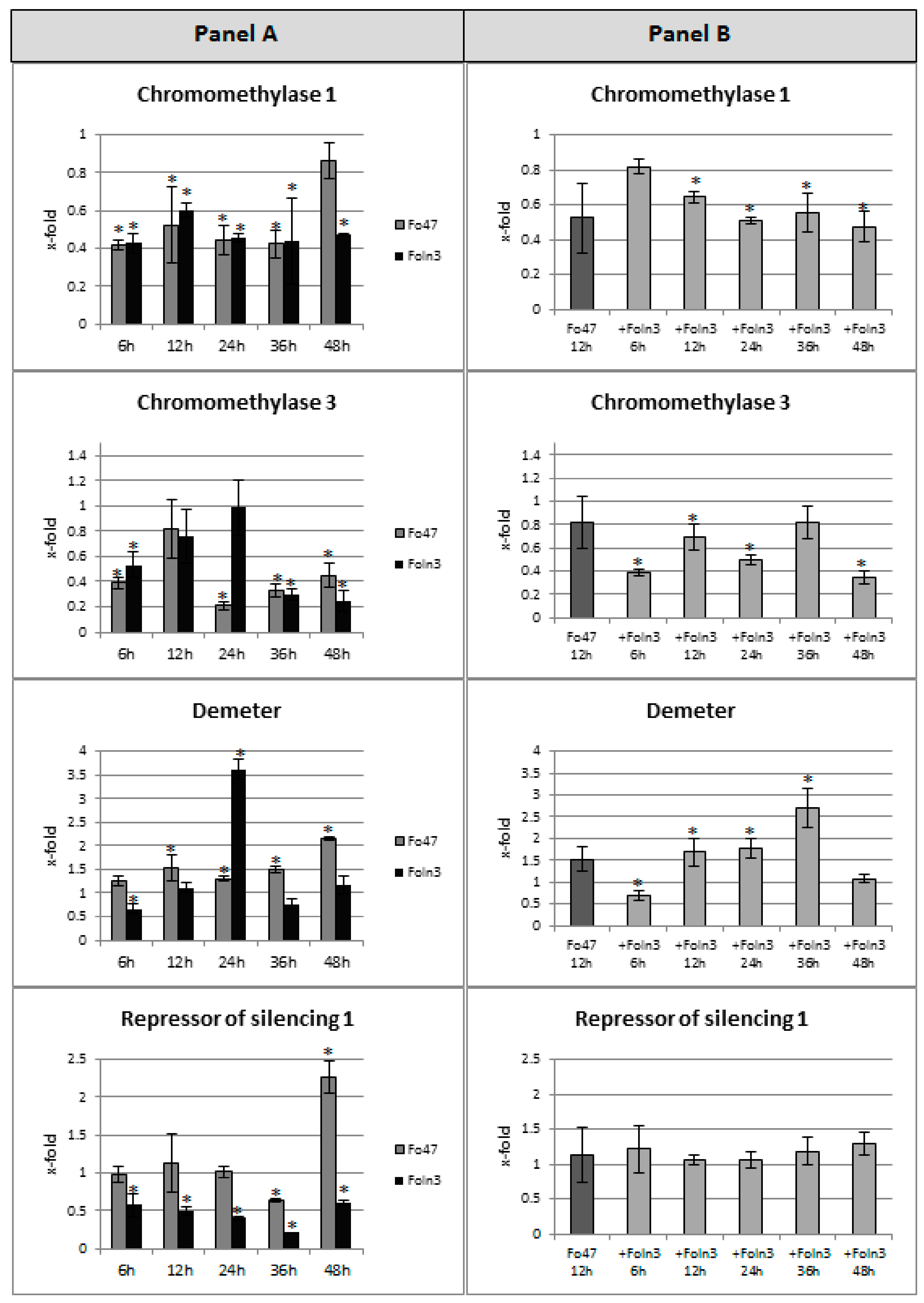 Microorganisms 07 00589 g004a