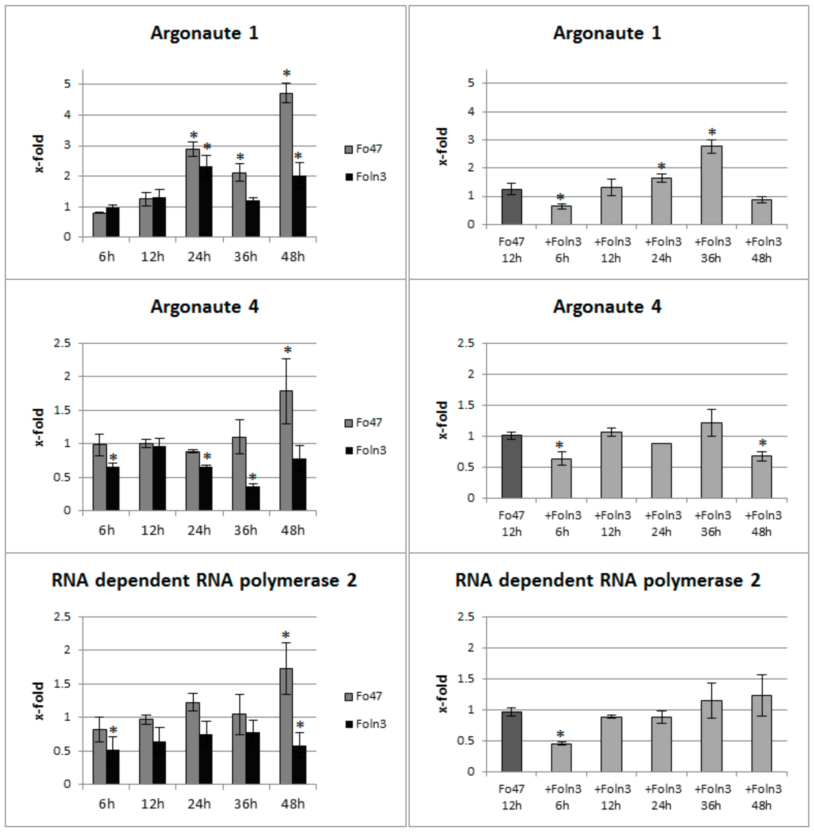 Microorganisms 07 00589 g004b