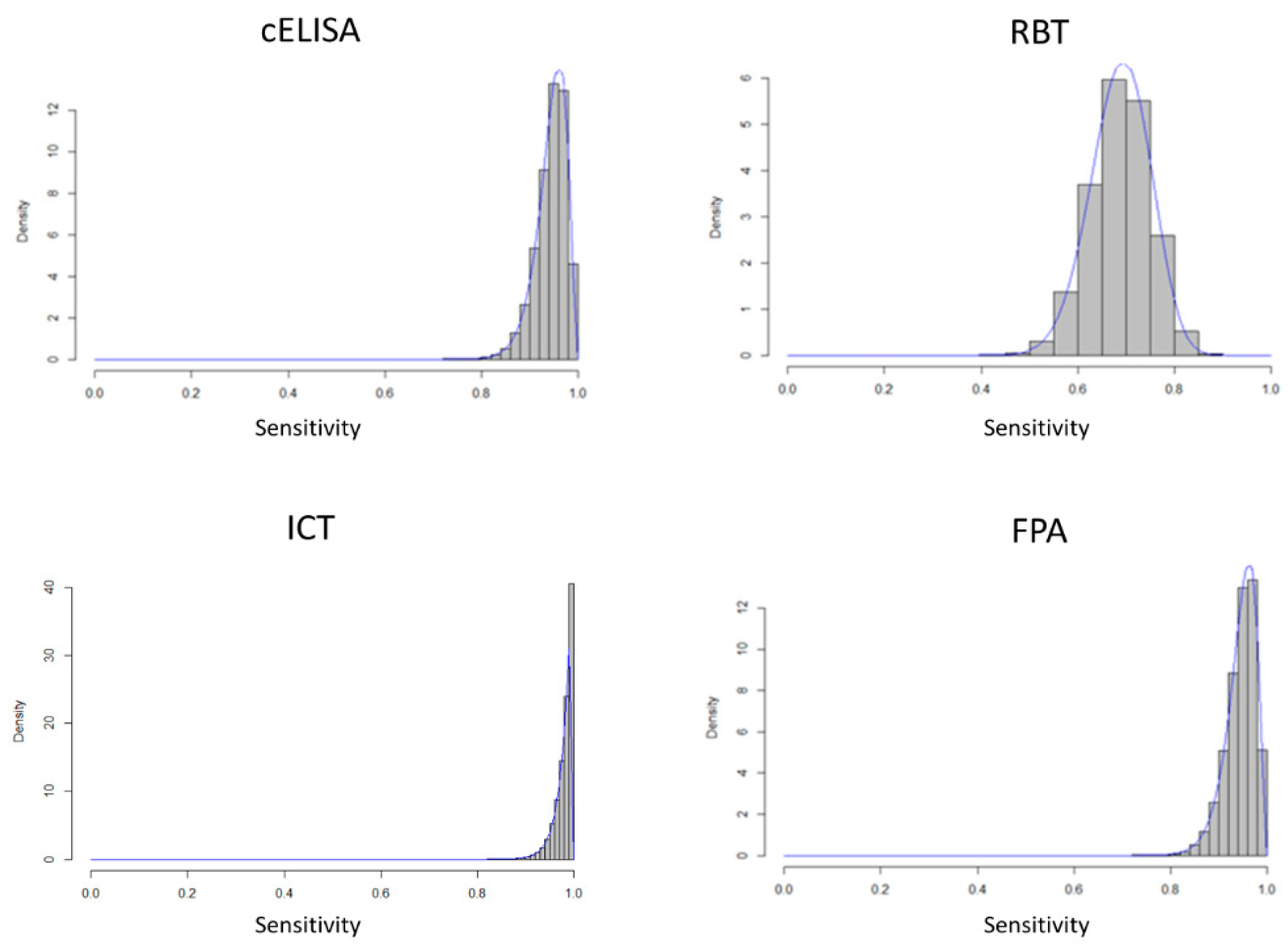 Microorganisms 07 00591 g001 550