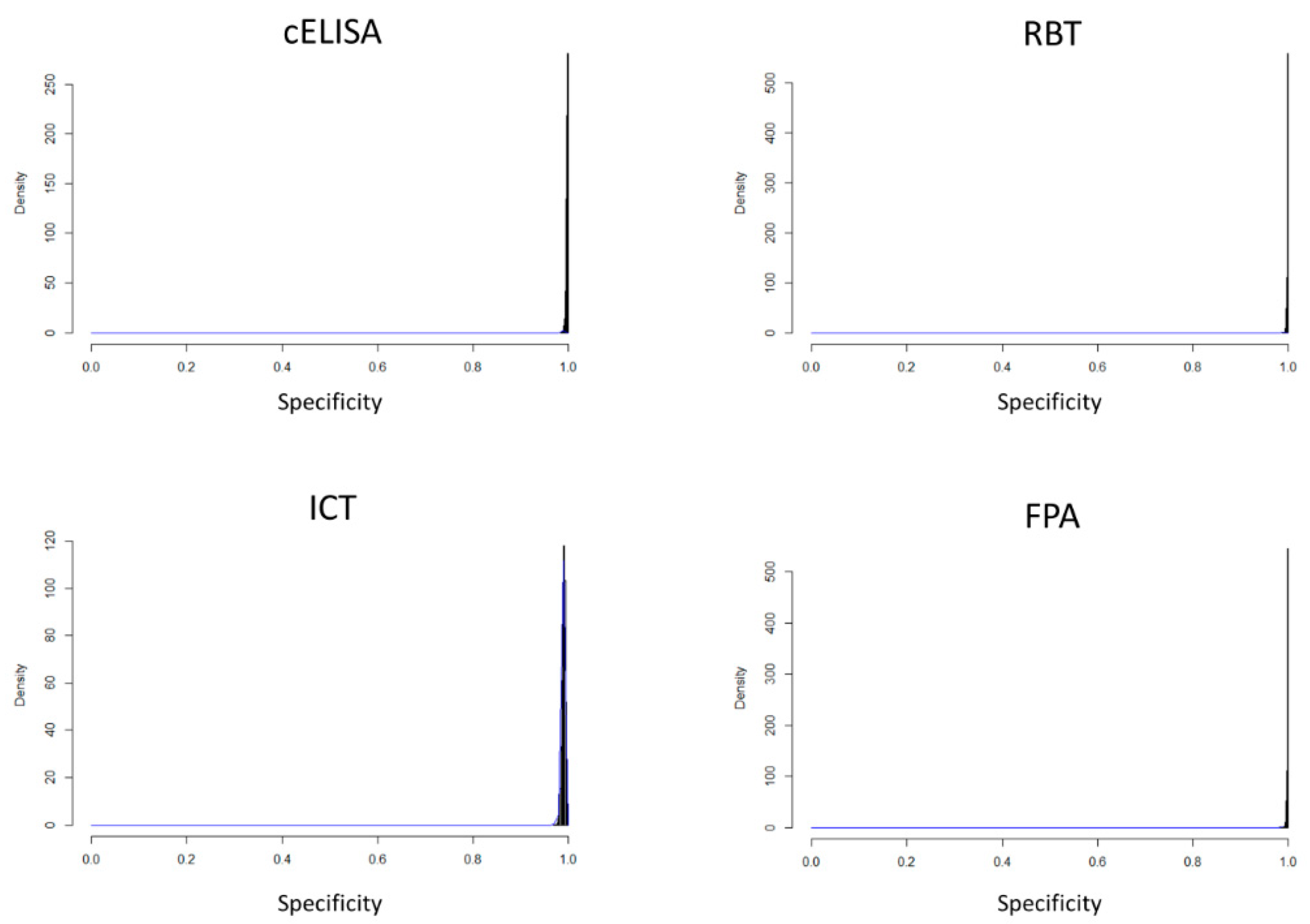 Microorganisms 07 00591 g002 550