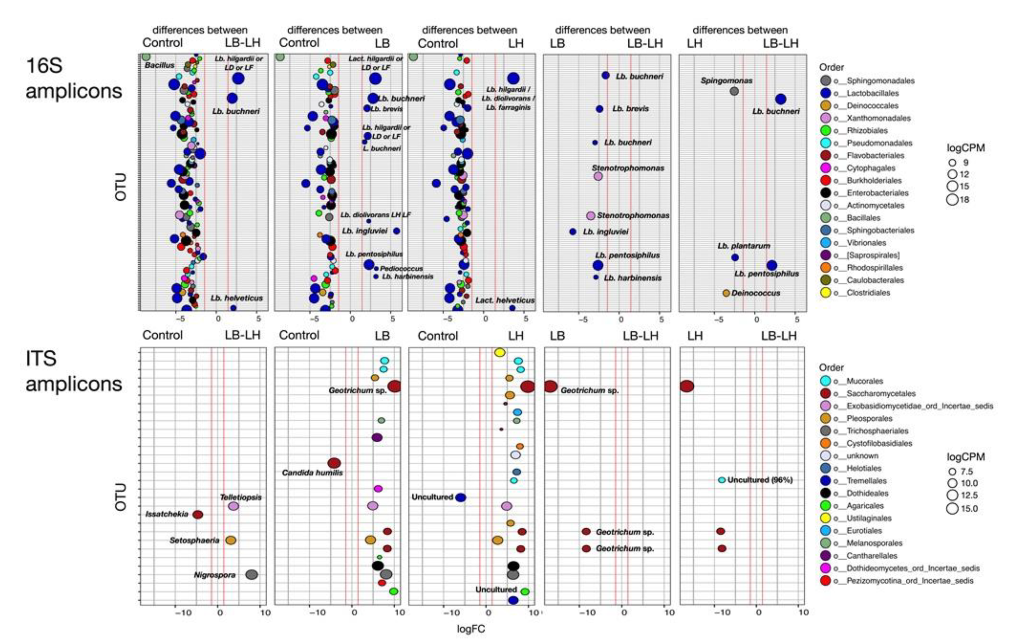 Microorganisms 07 00595 g003