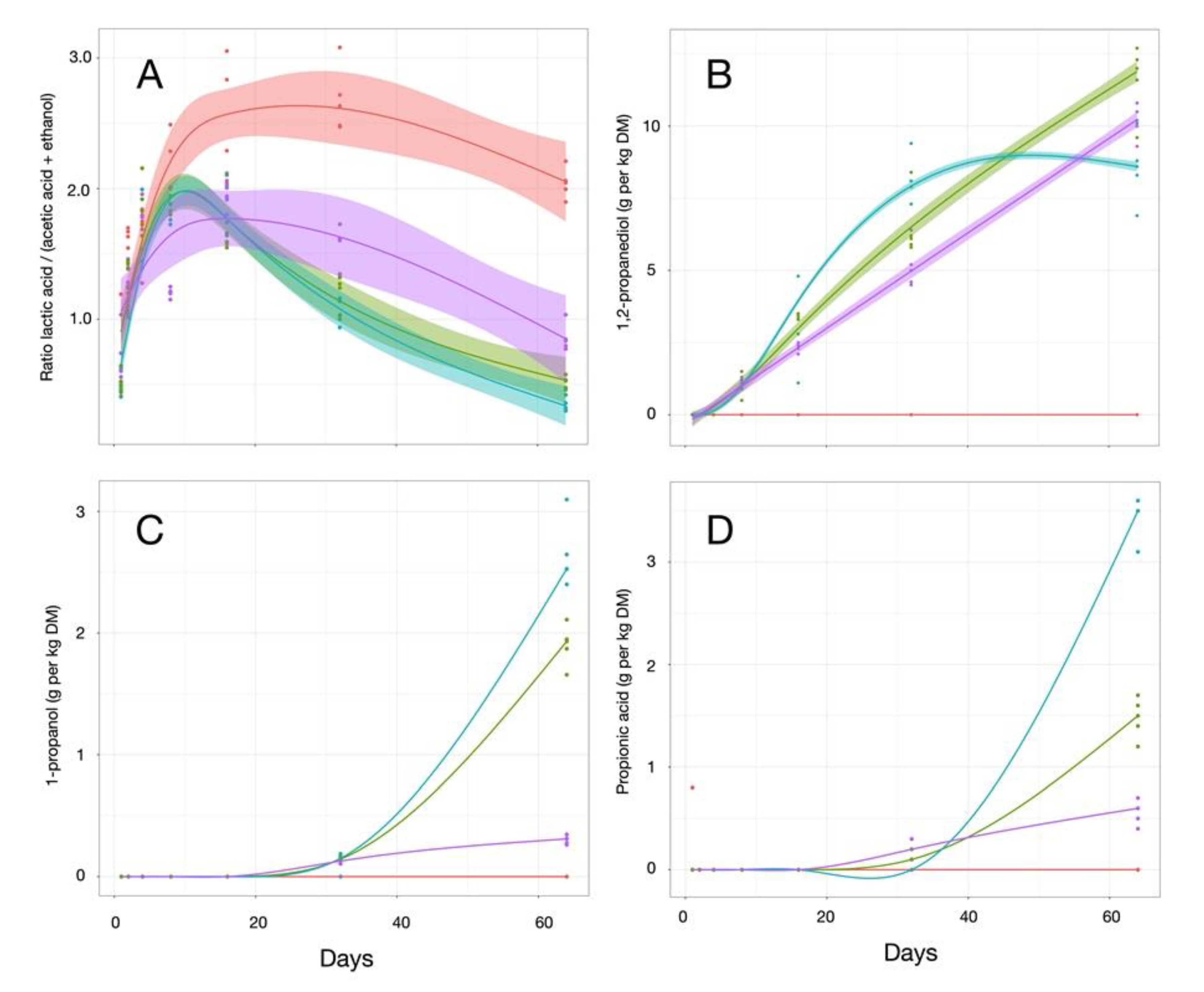 Microorganisms 07 00595 g007
