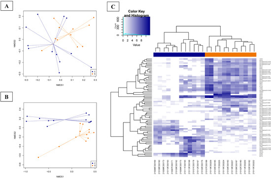 Microorganisms Free Full Text Dietary Saccharomyces Cerevisiae Boulardii Cncm I 1079 Positively Affects Performance And Intestinal Ecosystem In Broilers During A Campylobacter Jejuni Infection Html