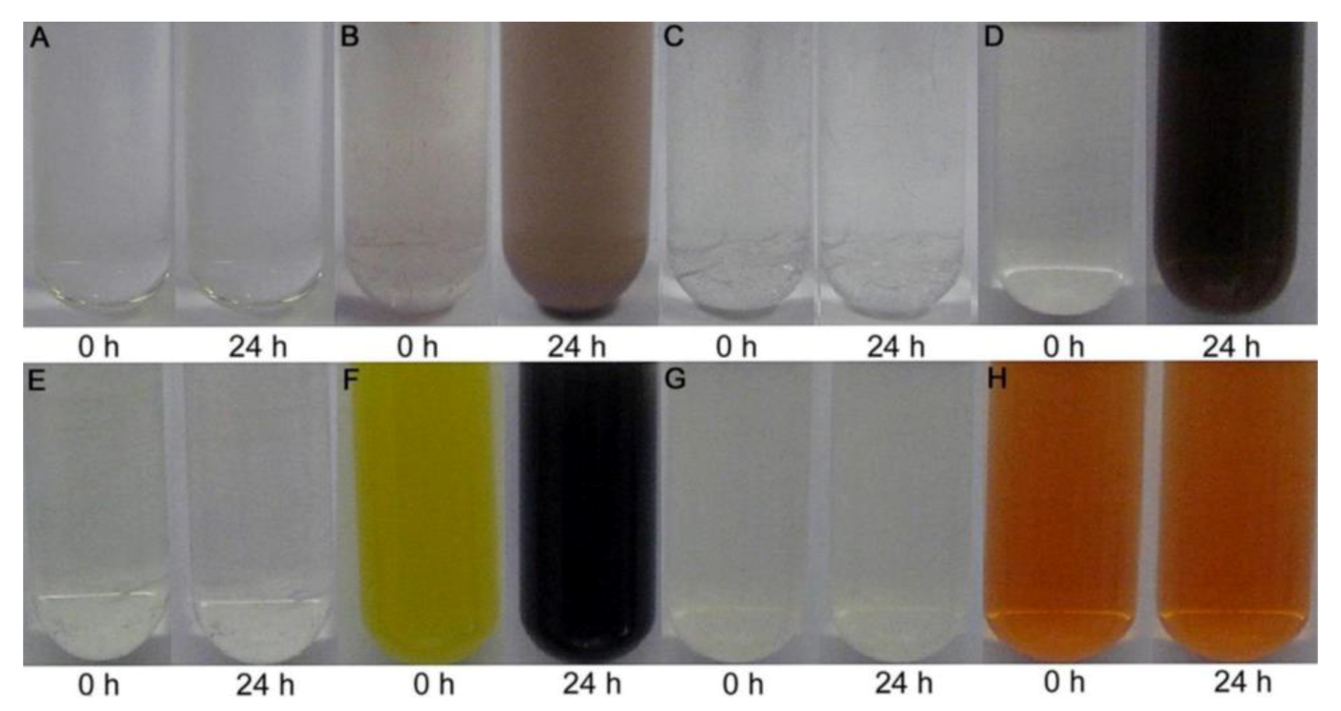 Microorganisms 07 00601 g005 Microorganisms 07 00601 g005