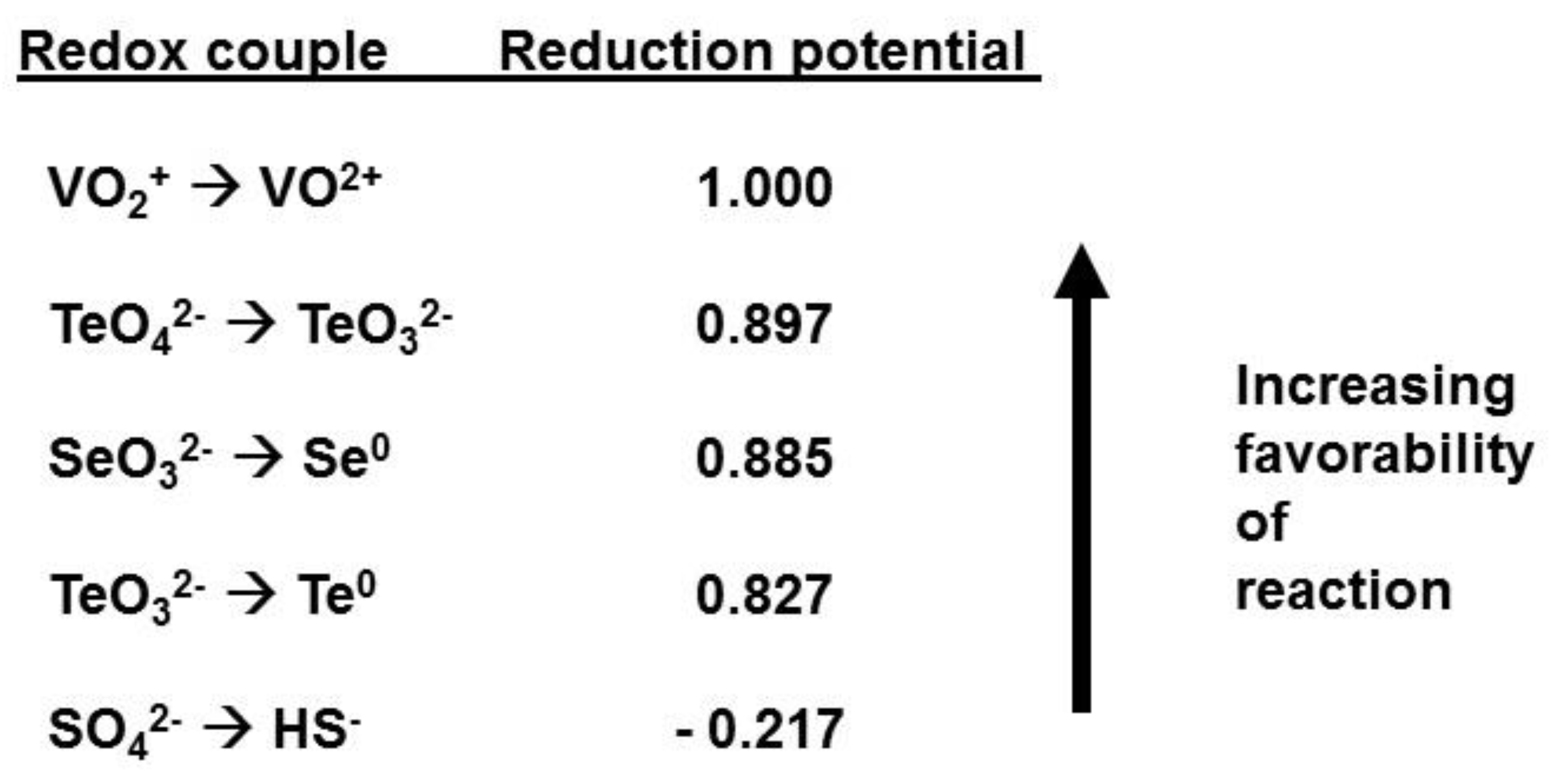 Microorganisms 07 00601 g007 Microorganisms 07 00601 g007