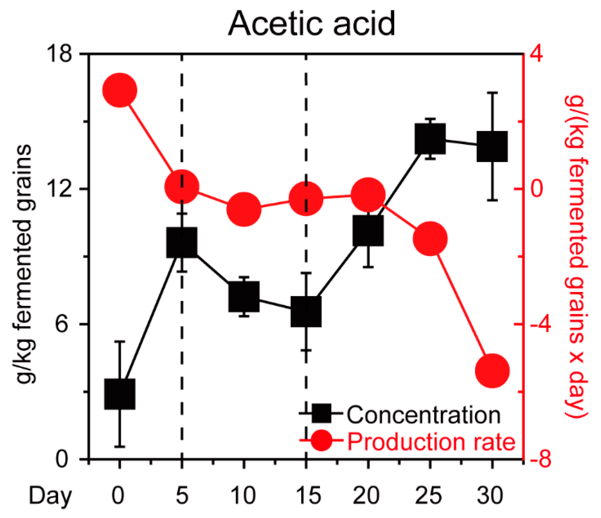 Microorganisms 07 00606 g002