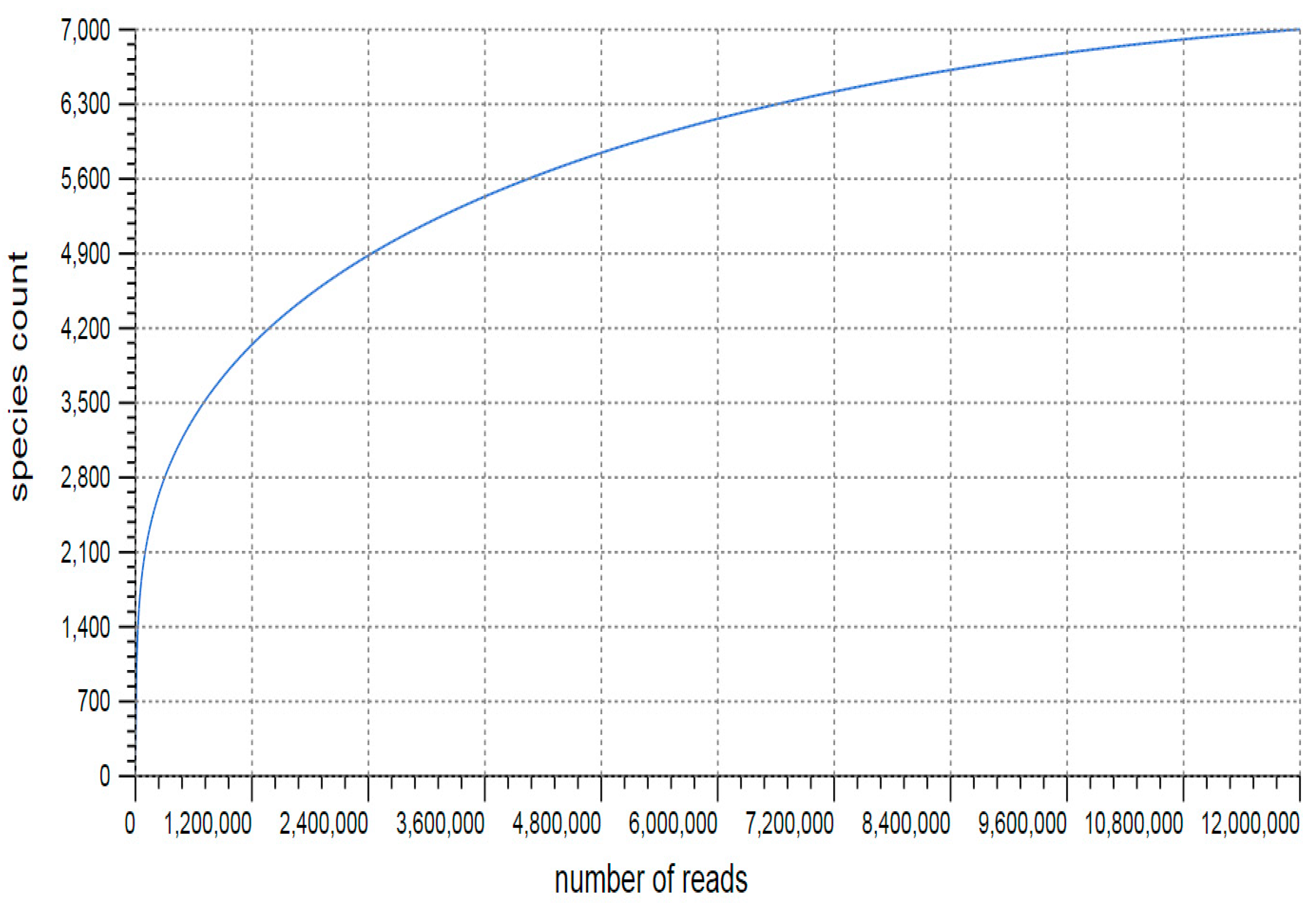 Microorganisms 07 00608 g001