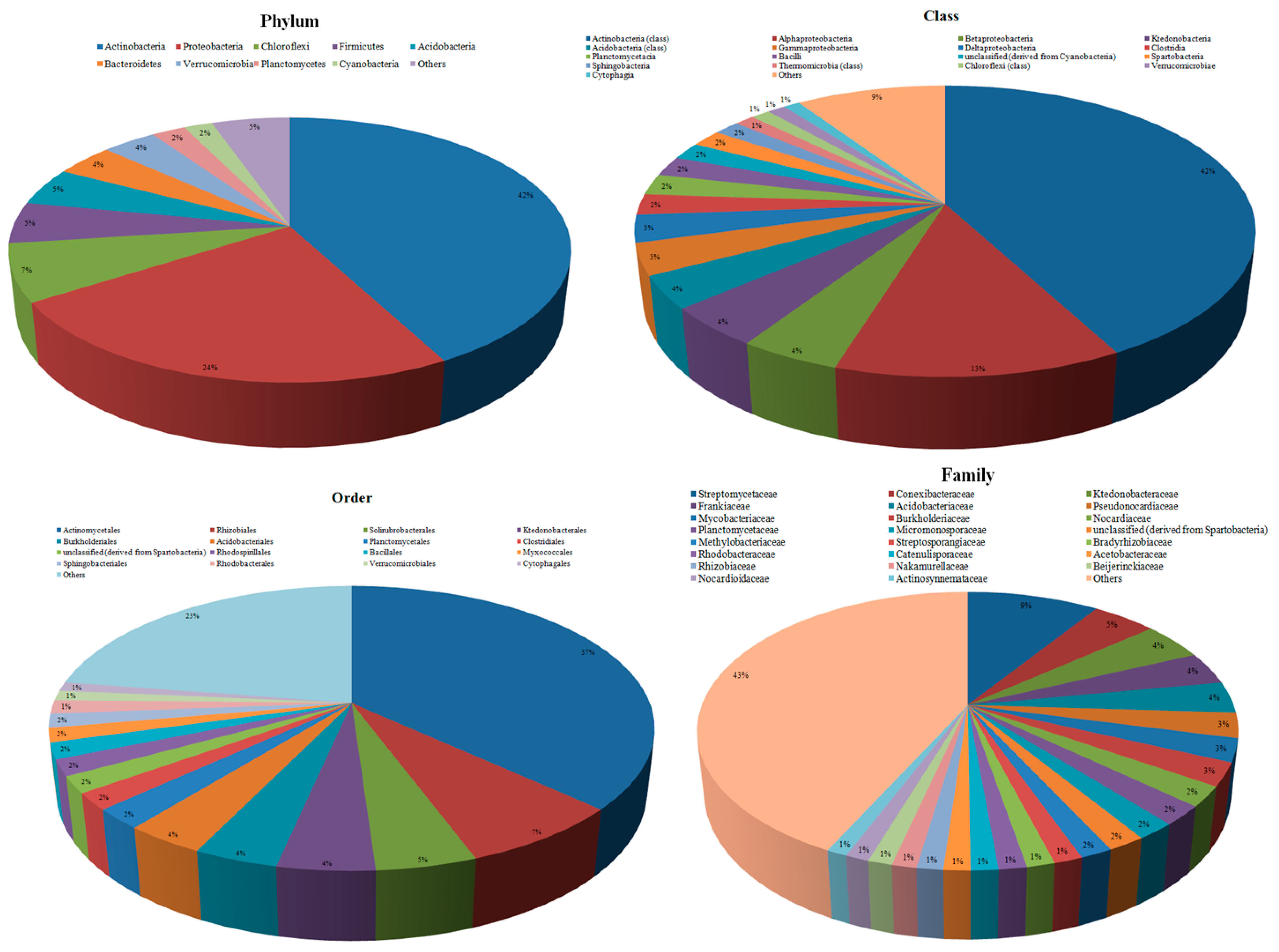 Microorganisms 07 00608 g002
