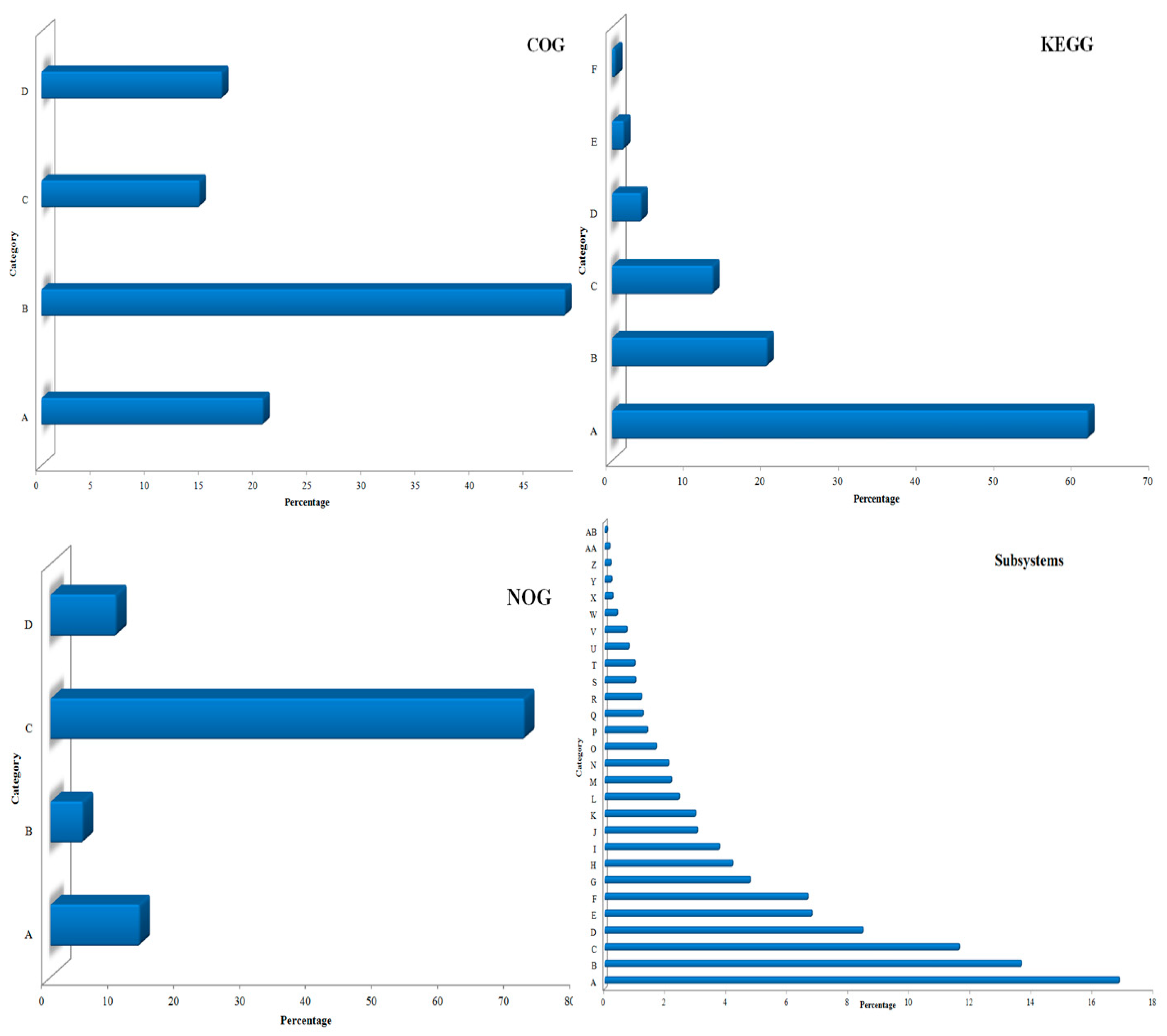 Microorganisms 07 00608 g003
