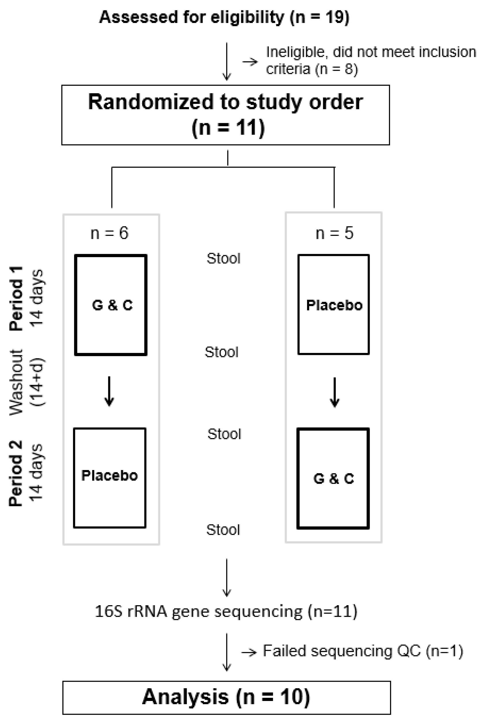 Microorganisms 07 00610 g001