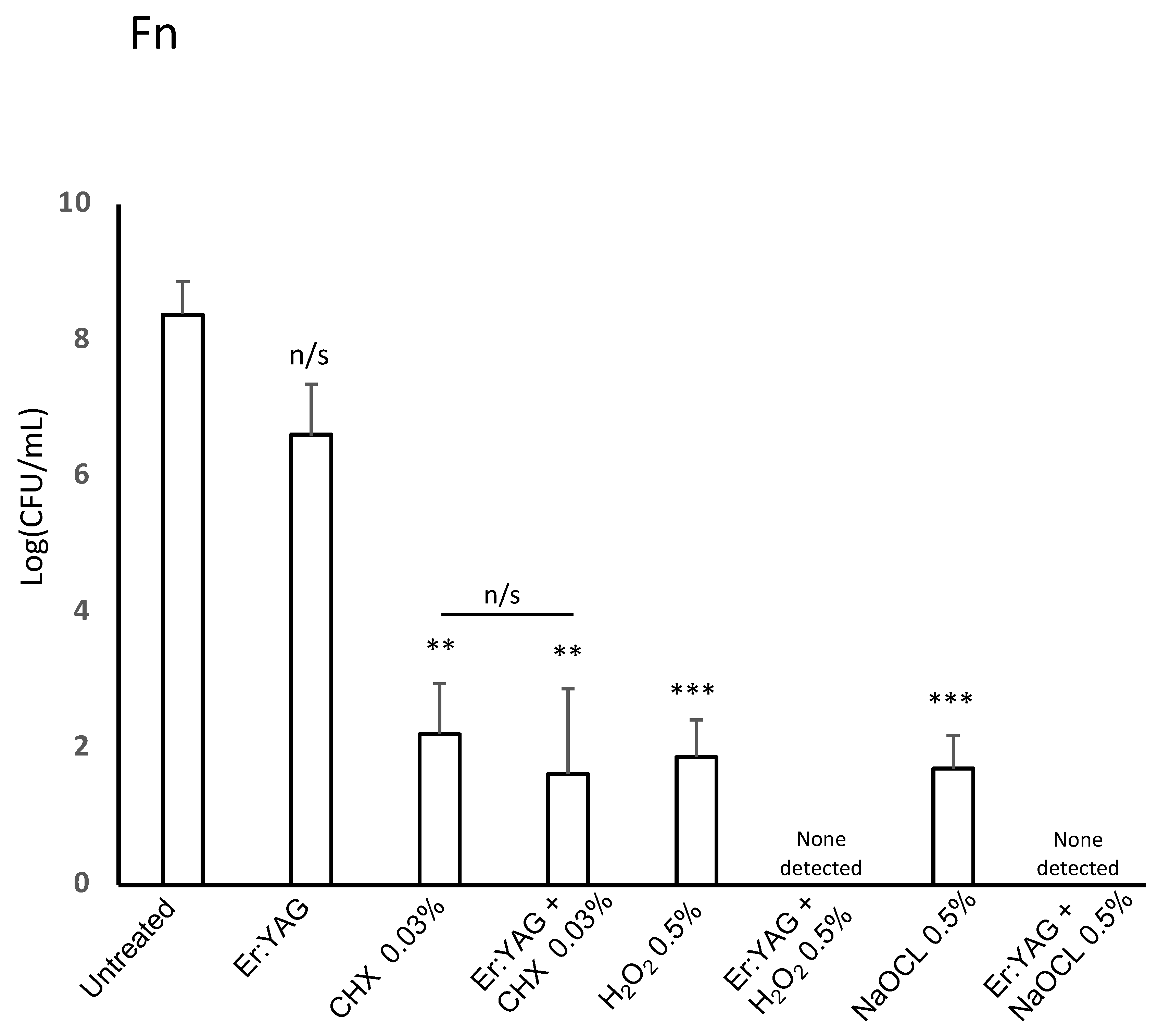 Microorganisms 07 00612 g002 Microorganisms 07 00612 g002