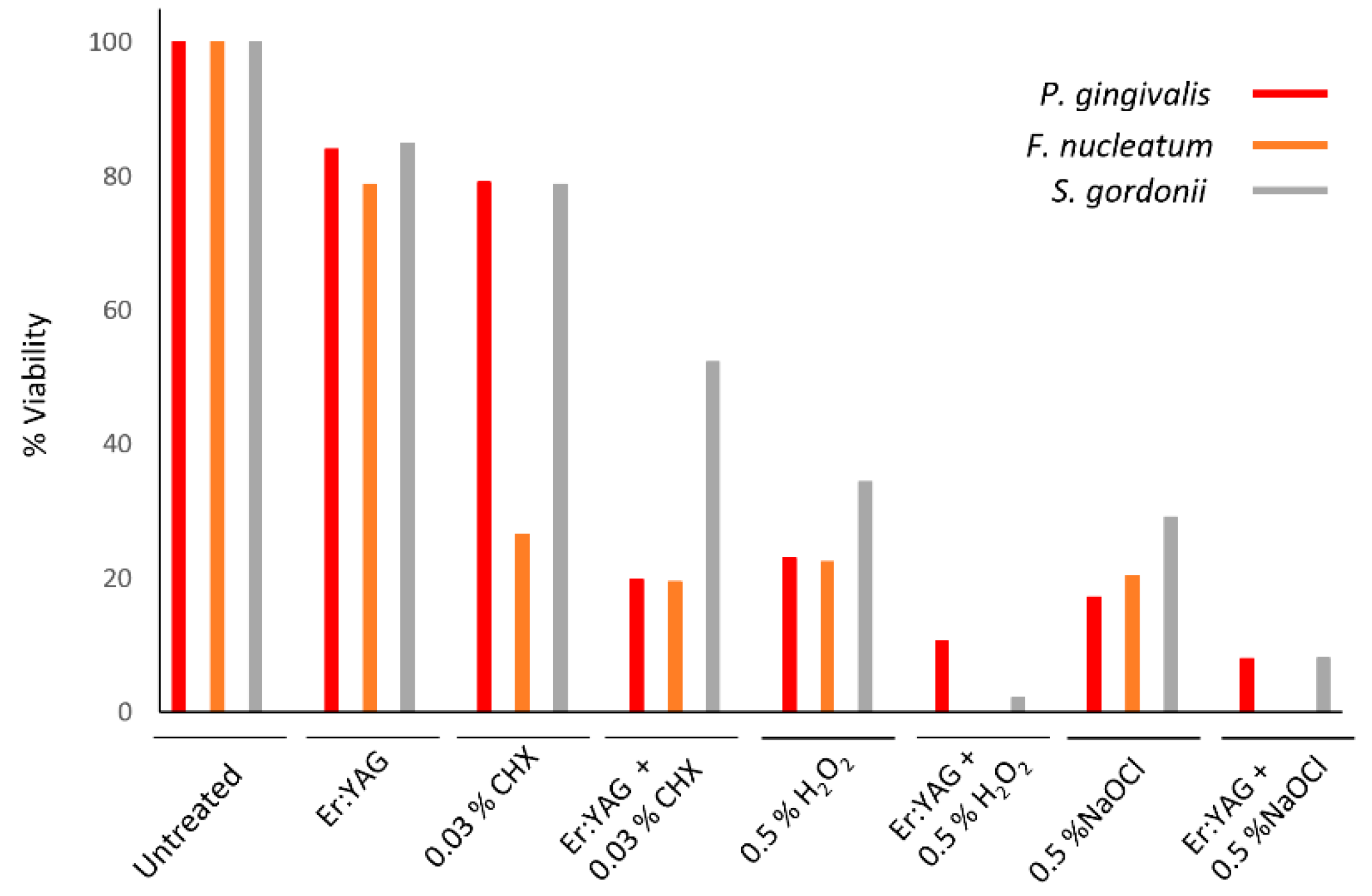 Microorganisms 07 00612 g004 Microorganisms 07 00612 g004