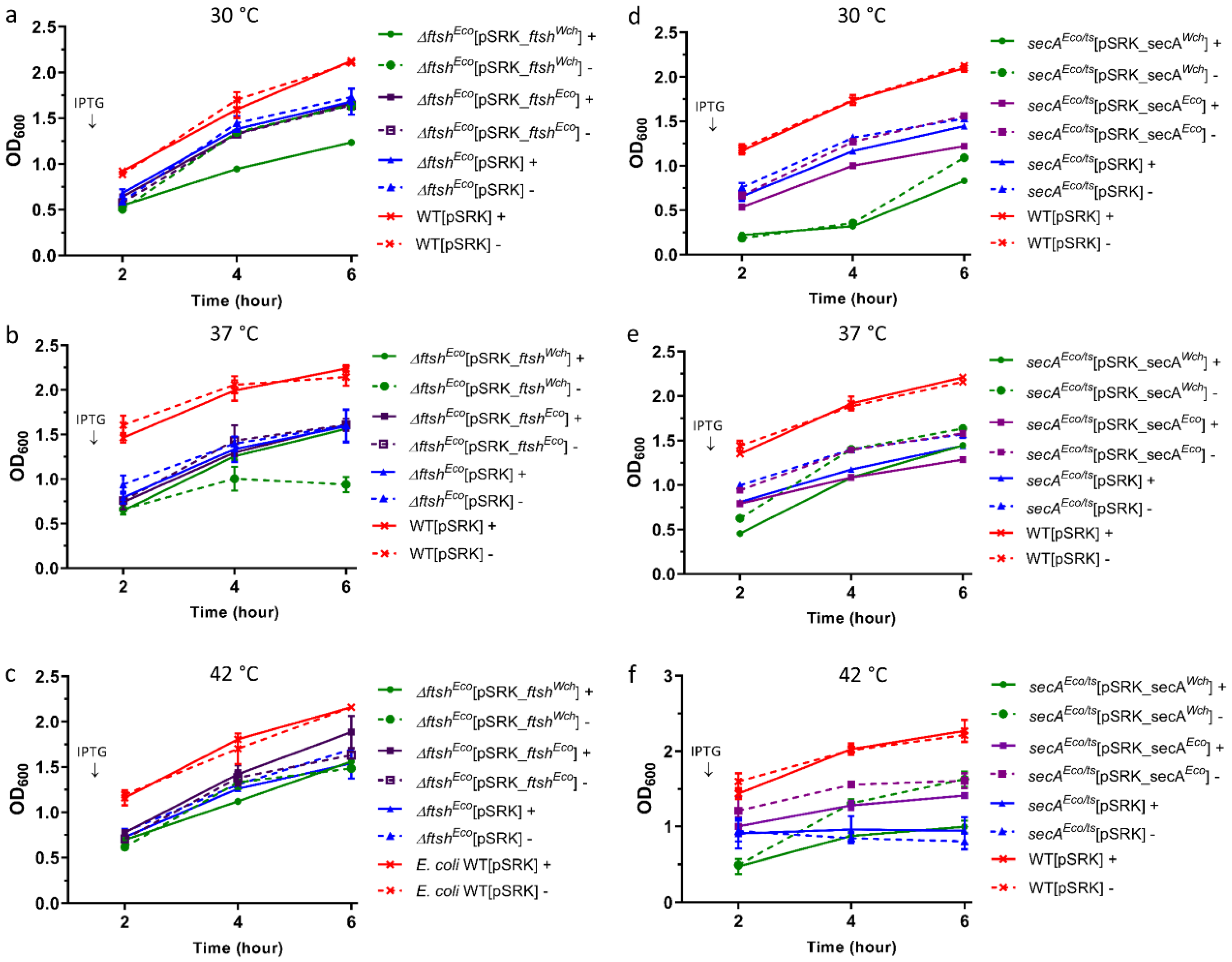 Microorganisms 07 00617 g004 Microorganisms 07 00617 g004
