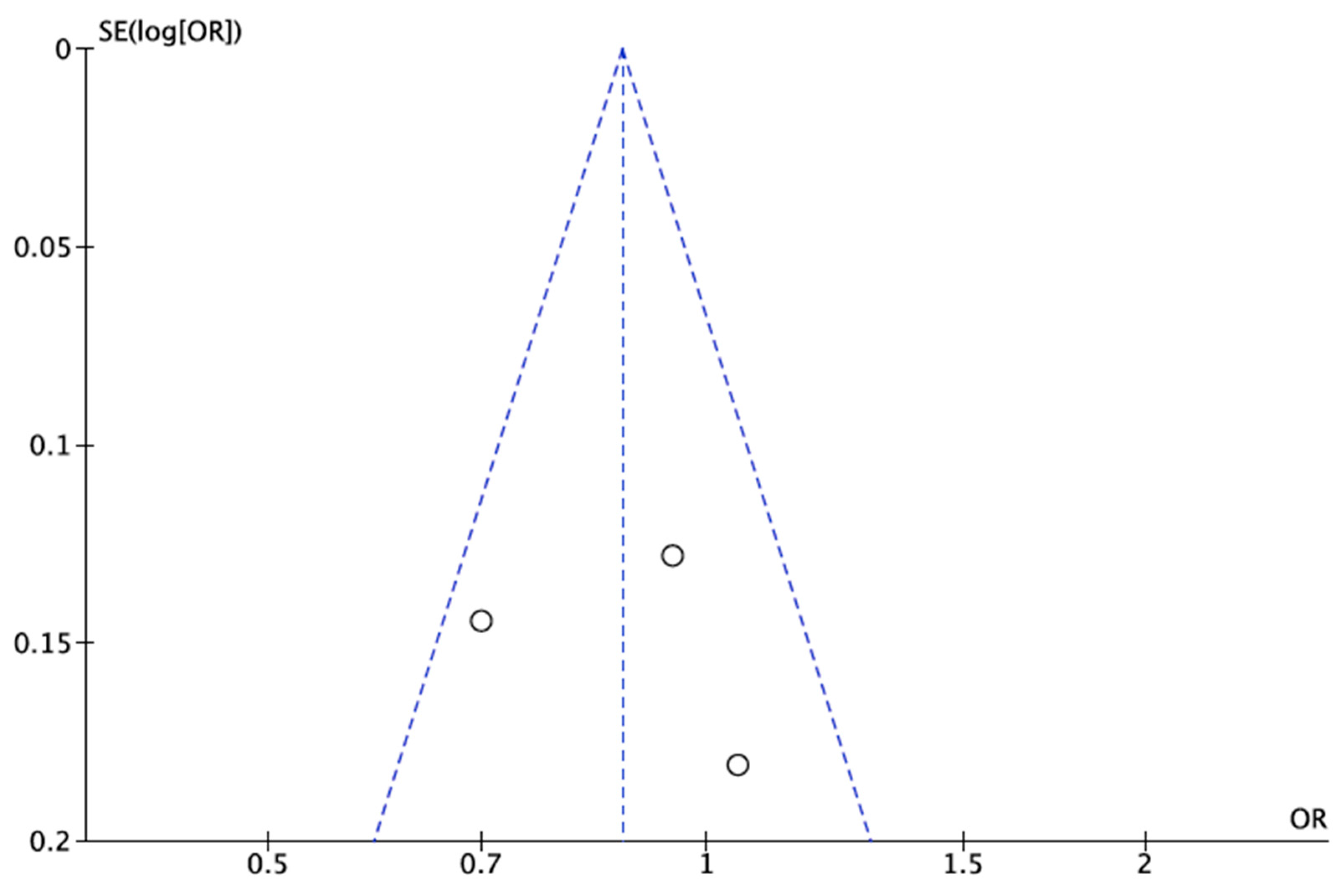 Microorganisms 07 00618 g003