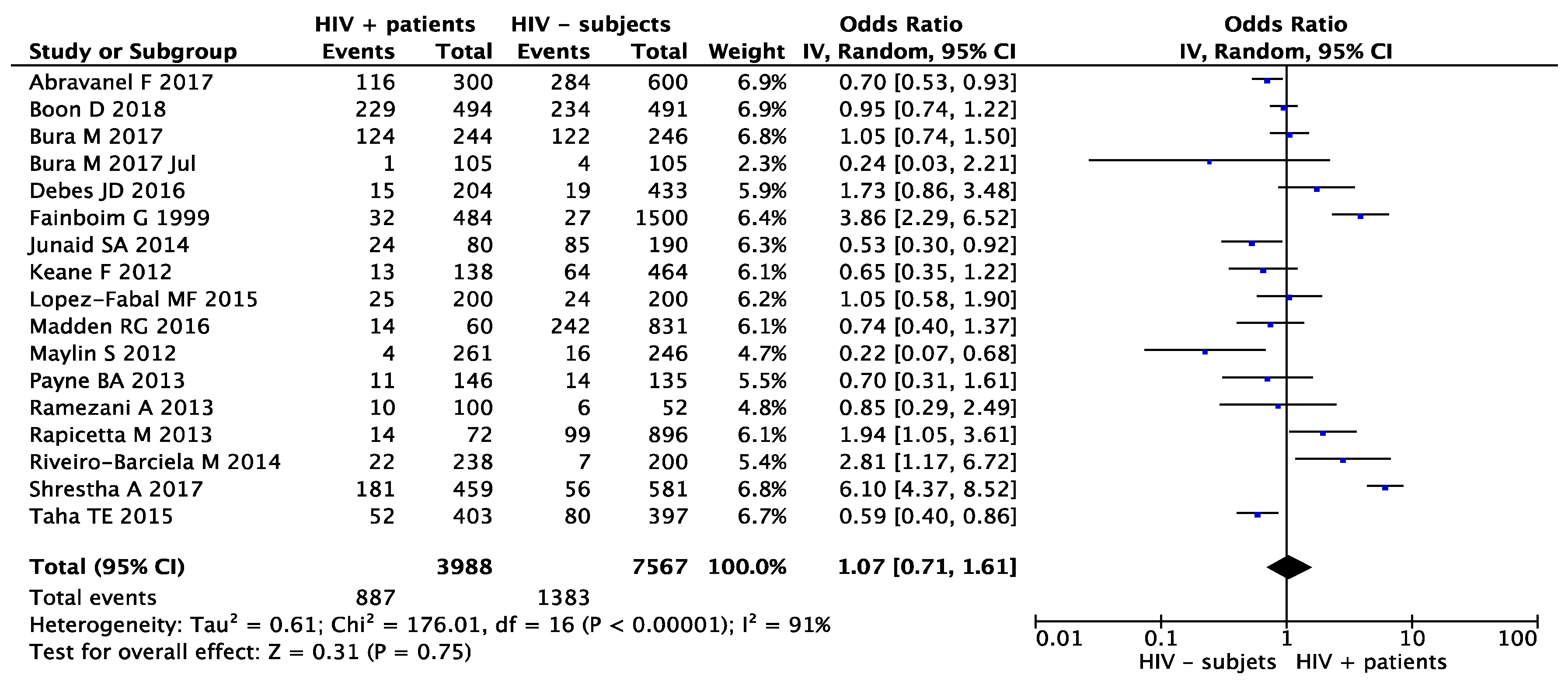 Microorganisms 07 00618 g004
