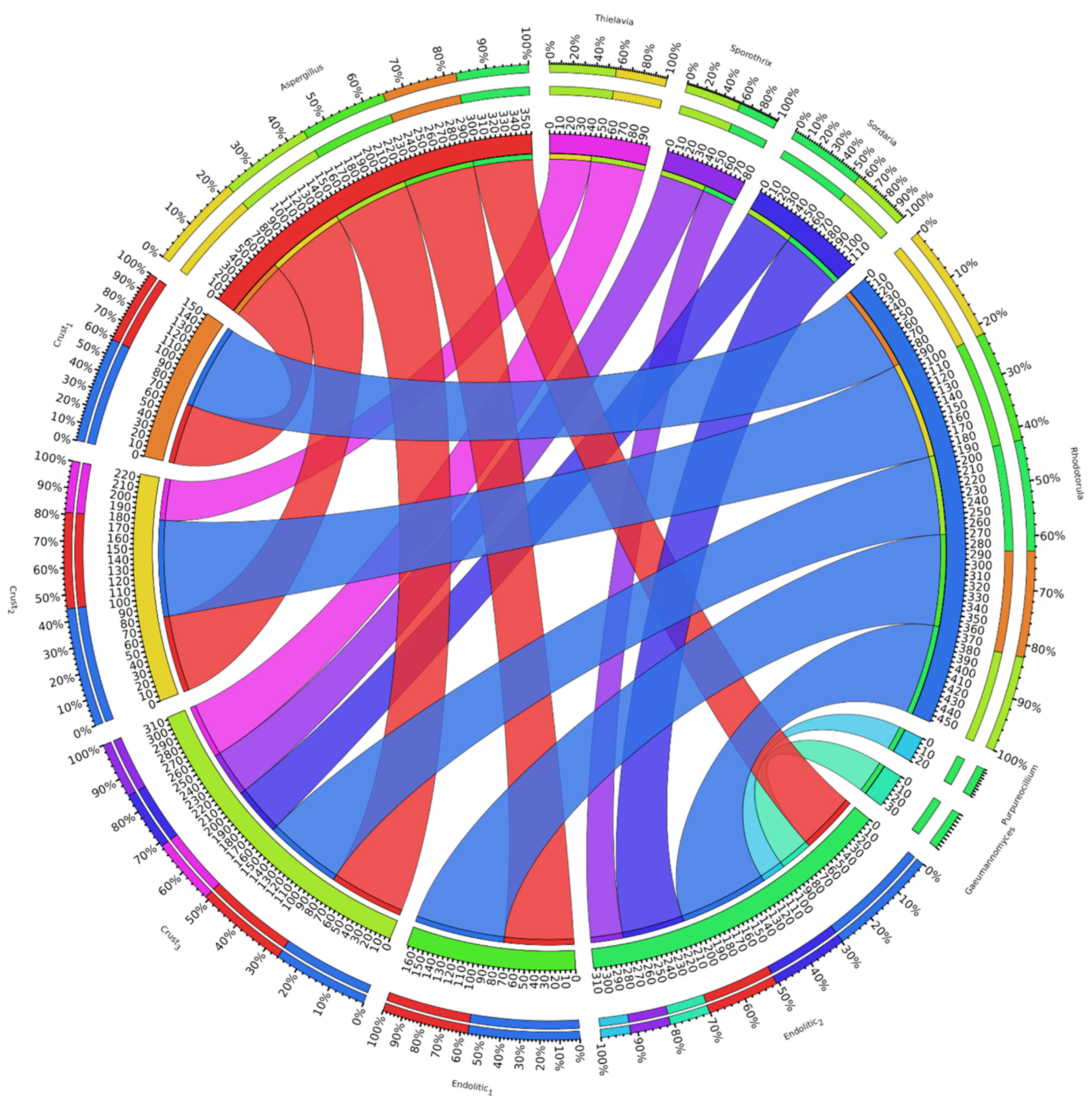 Microorganisms 07 00619 g002 Microorganisms 07 00619 g002