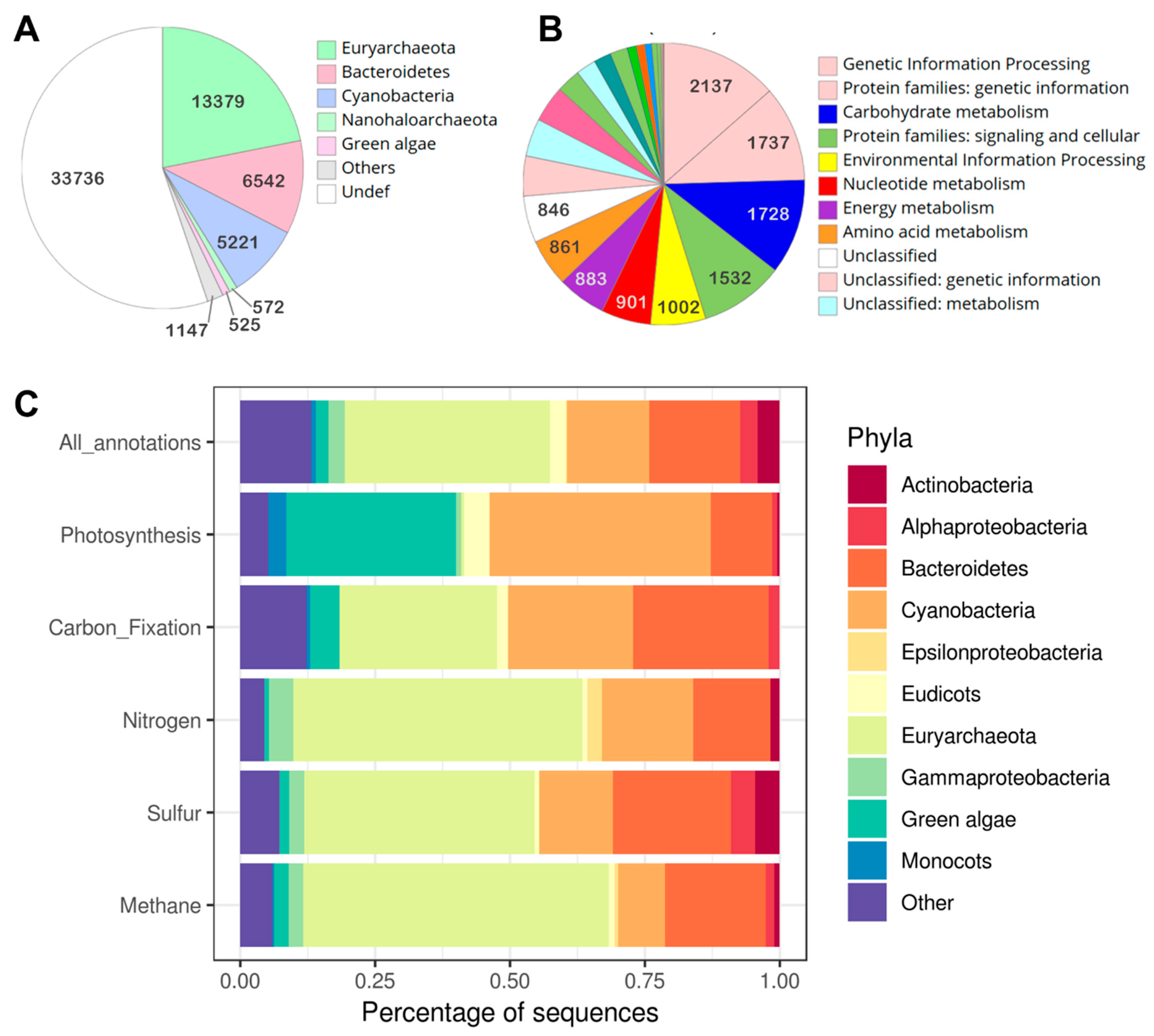 Microorganisms 07 00619 g006 Microorganisms 07 00619 g006