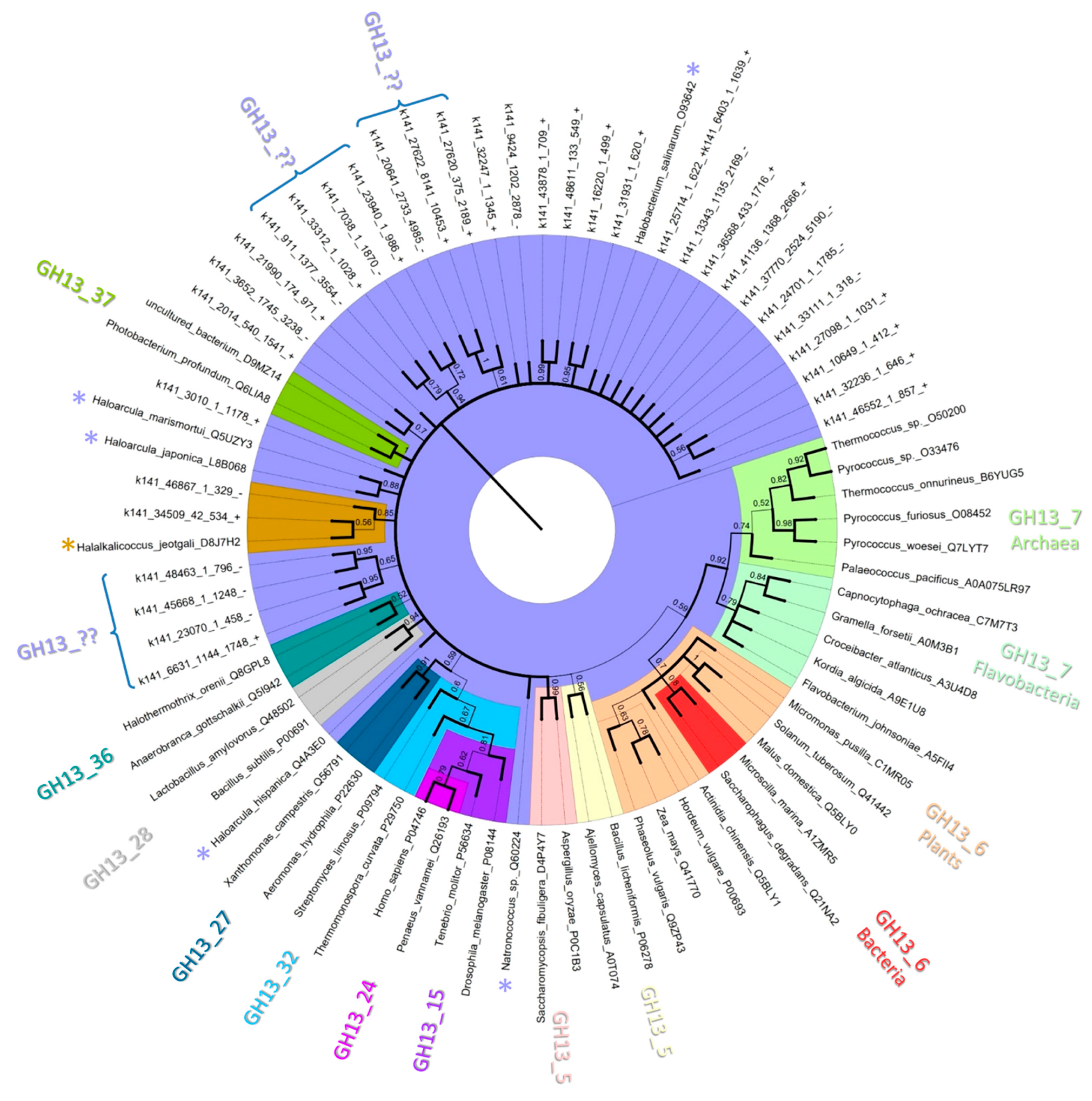 Microorganisms 07 00619 g009 Microorganisms 07 00619 g009