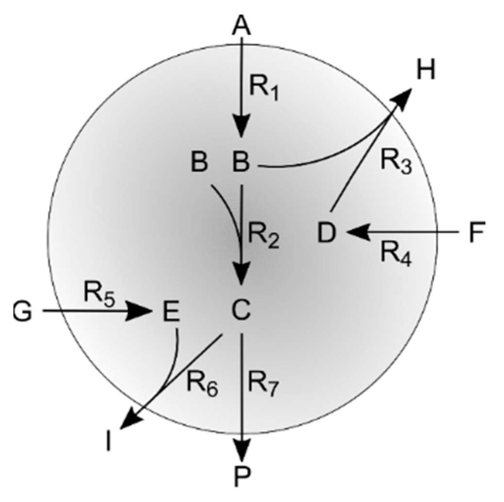 Microorganisms 07 00620 g002 Microorganisms 07 00620 g002