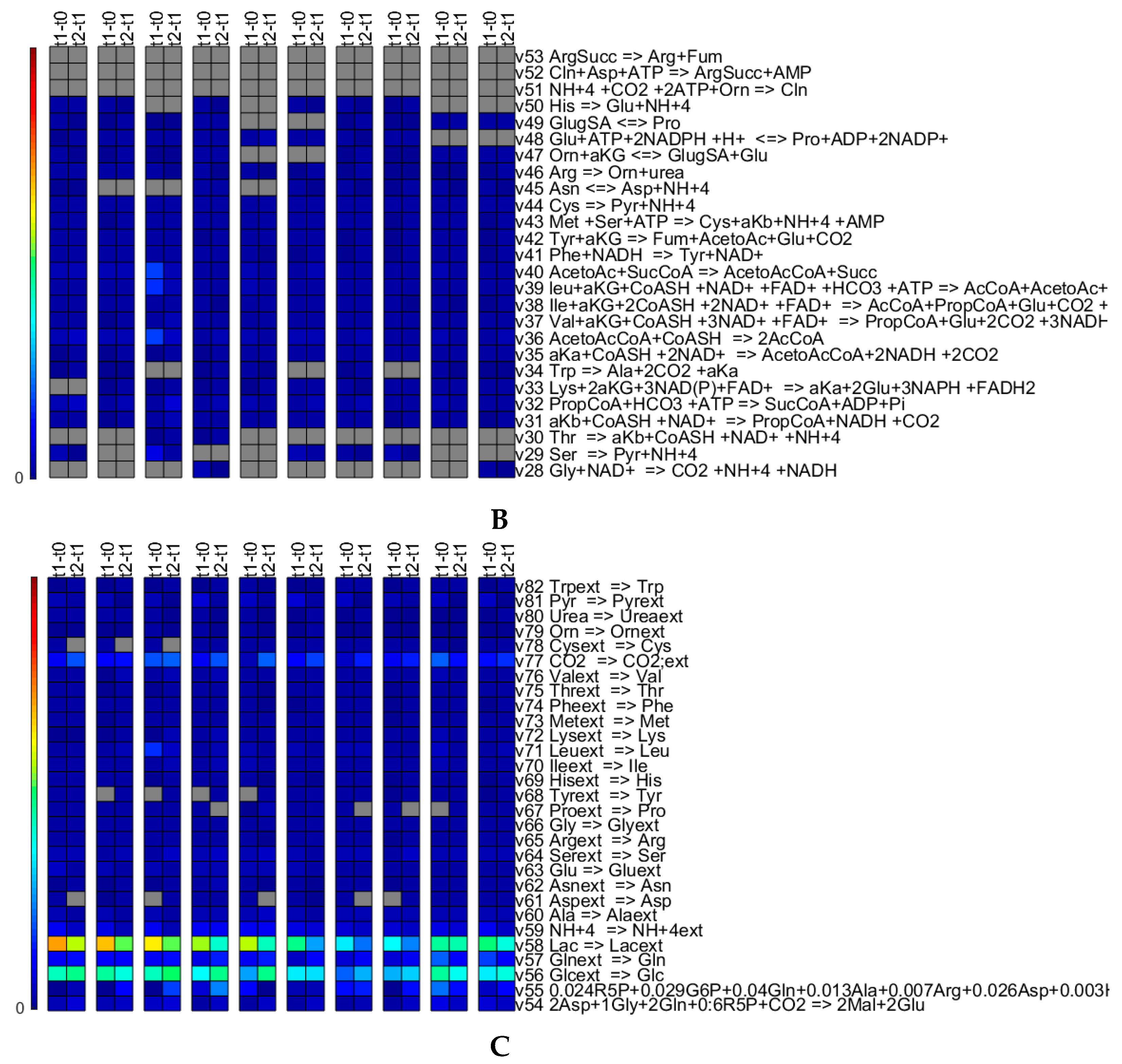 Microorganisms 07 00620 g010b Microorganisms 07 00620 g010b