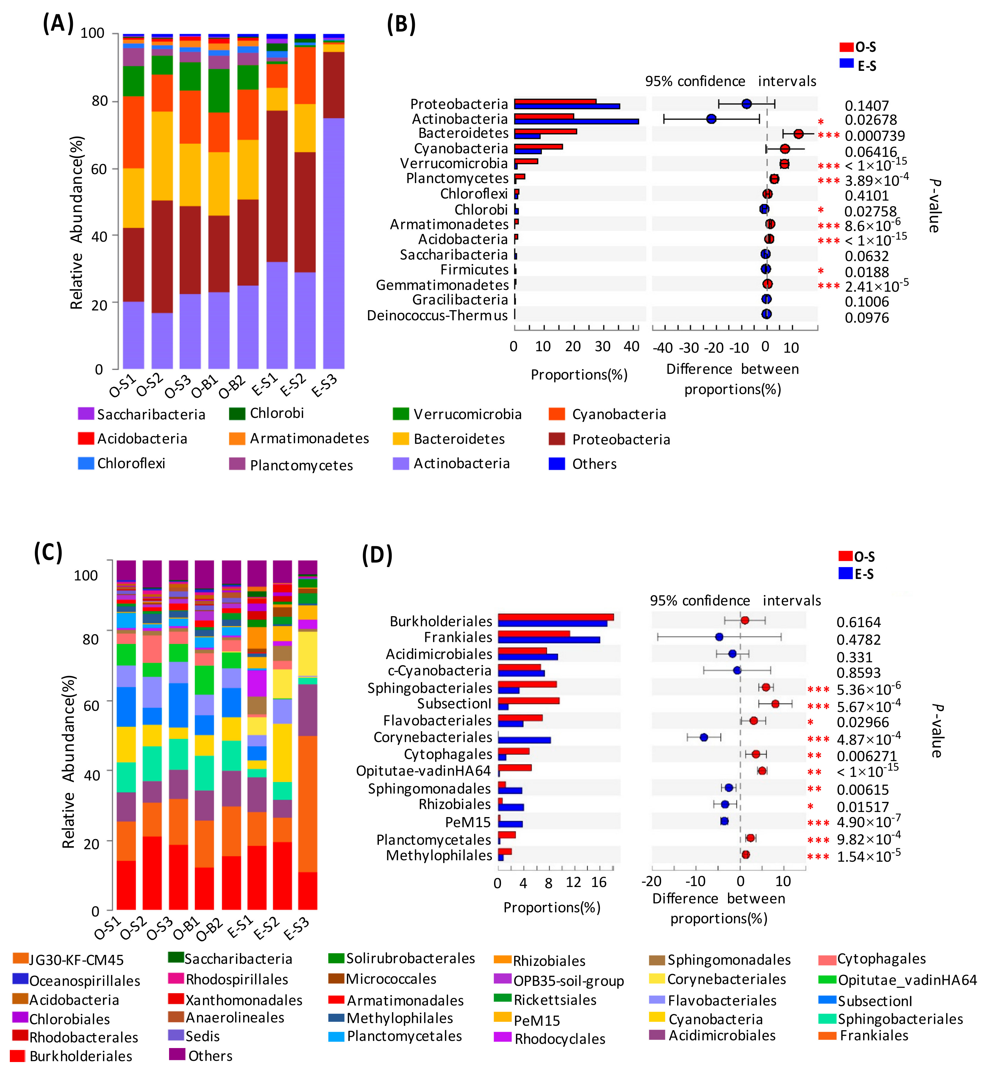 Microorganisms 07 00621 g003 Microorganisms 07 00621 g003
