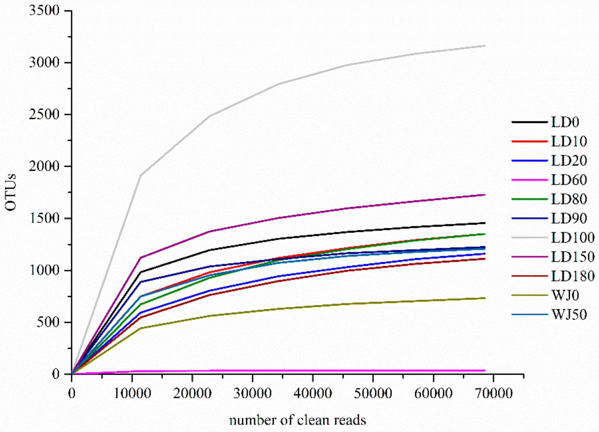 Microorganisms 07 00624 g002 Microorganisms 07 00624 g002