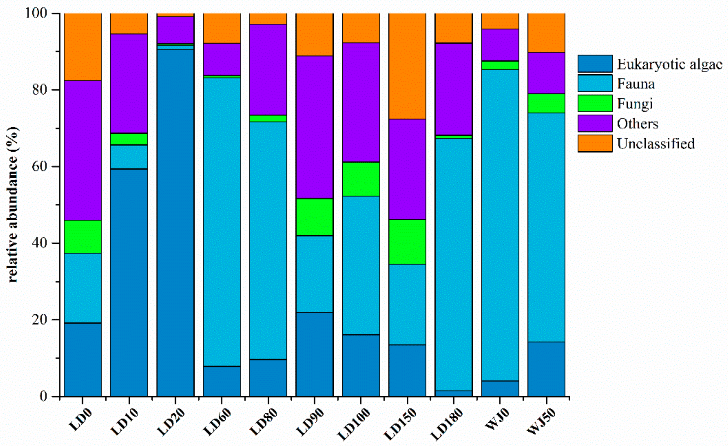 Microorganisms 07 00624 g003 Microorganisms 07 00624 g003
