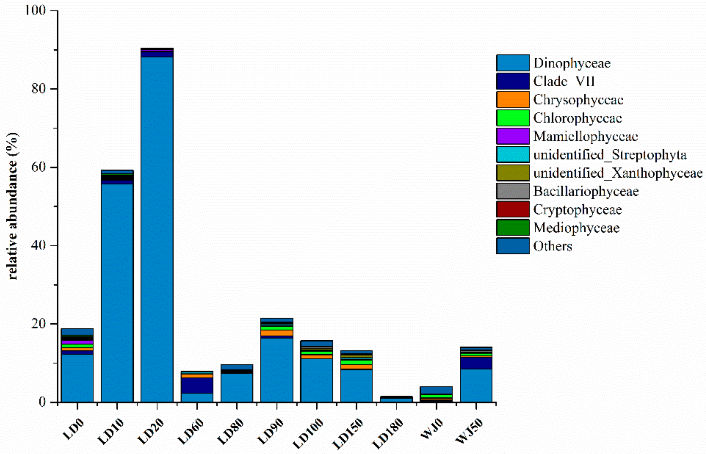 Microorganisms 07 00624 g004 Microorganisms 07 00624 g004