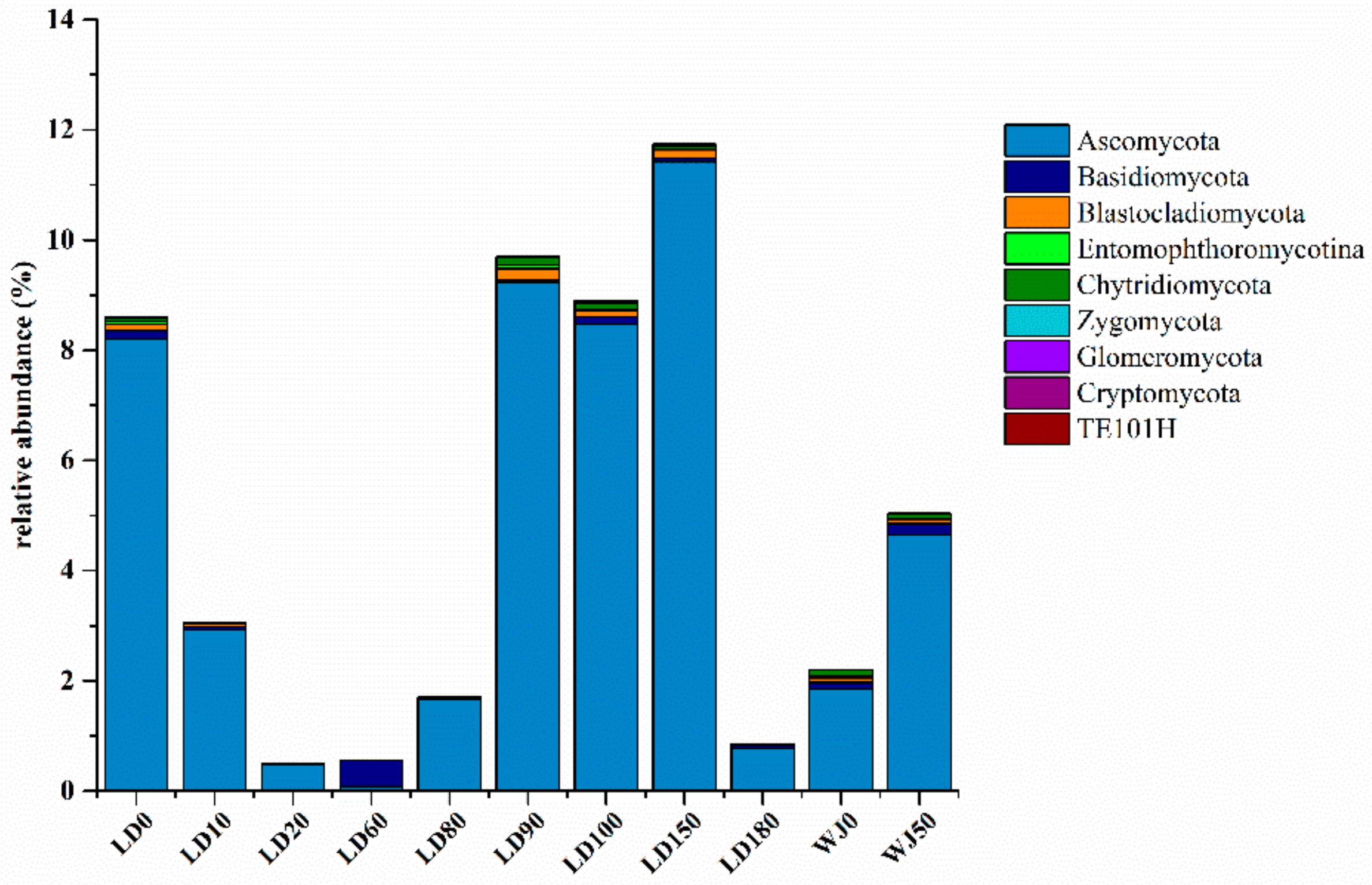 Microorganisms 07 00624 g006 Microorganisms 07 00624 g006