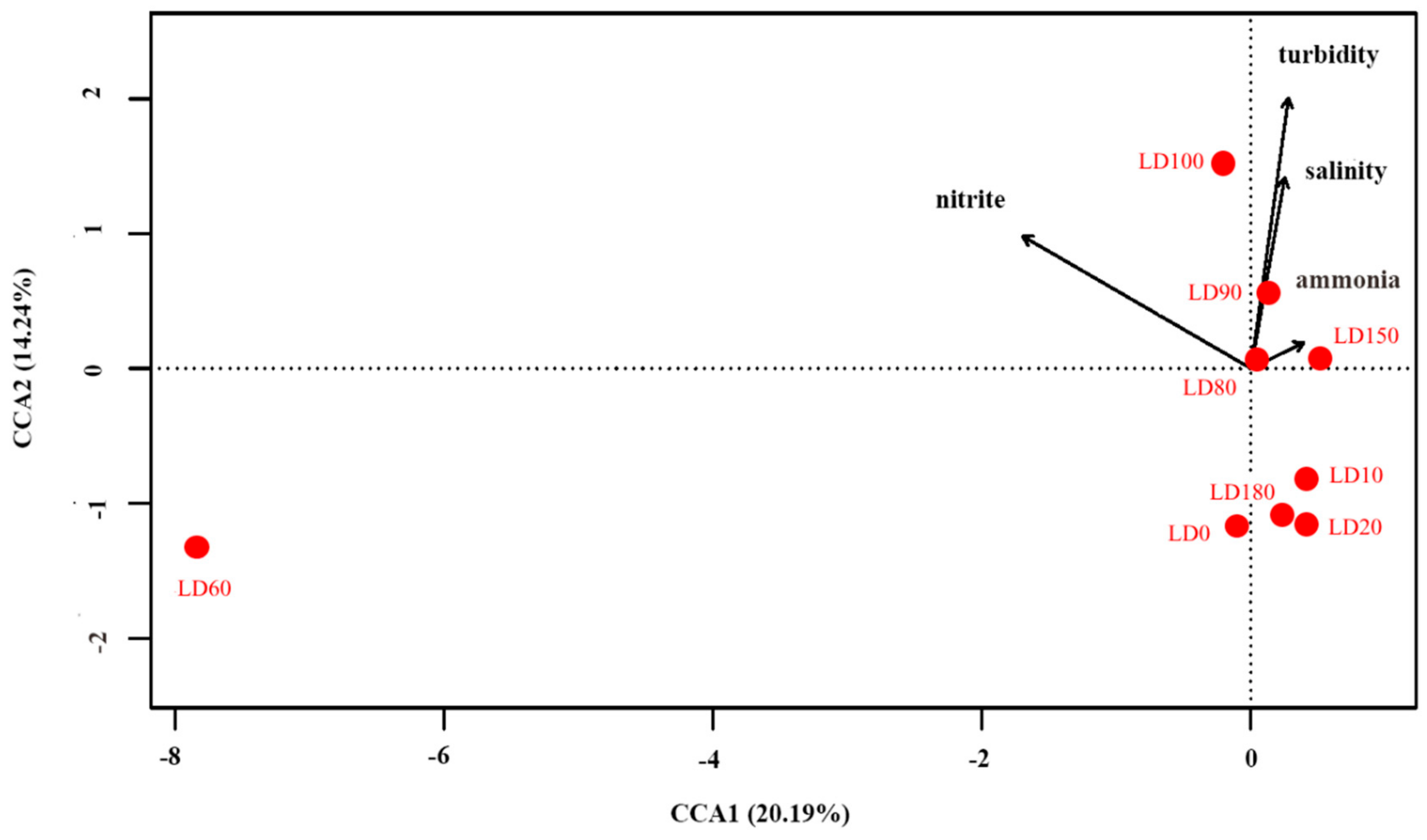 Microorganisms 07 00624 g010 Microorganisms 07 00624 g010