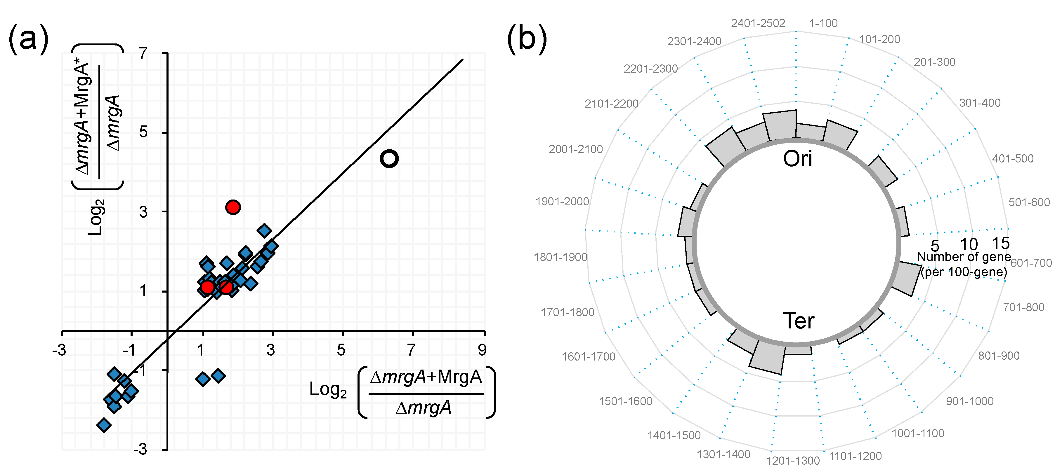 Microorganisms 07 00631 g003 Microorganisms 07 00631 g003