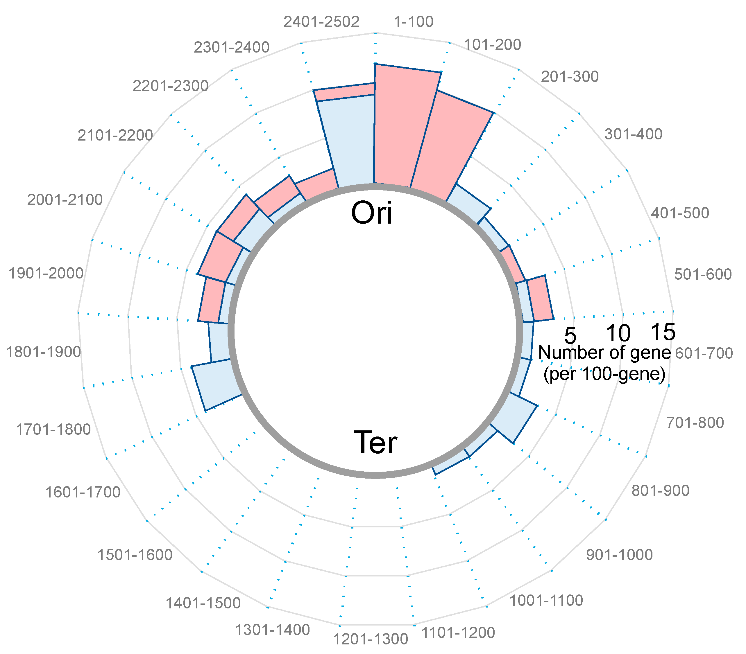 Microorganisms 07 00631 g004 Microorganisms 07 00631 g004