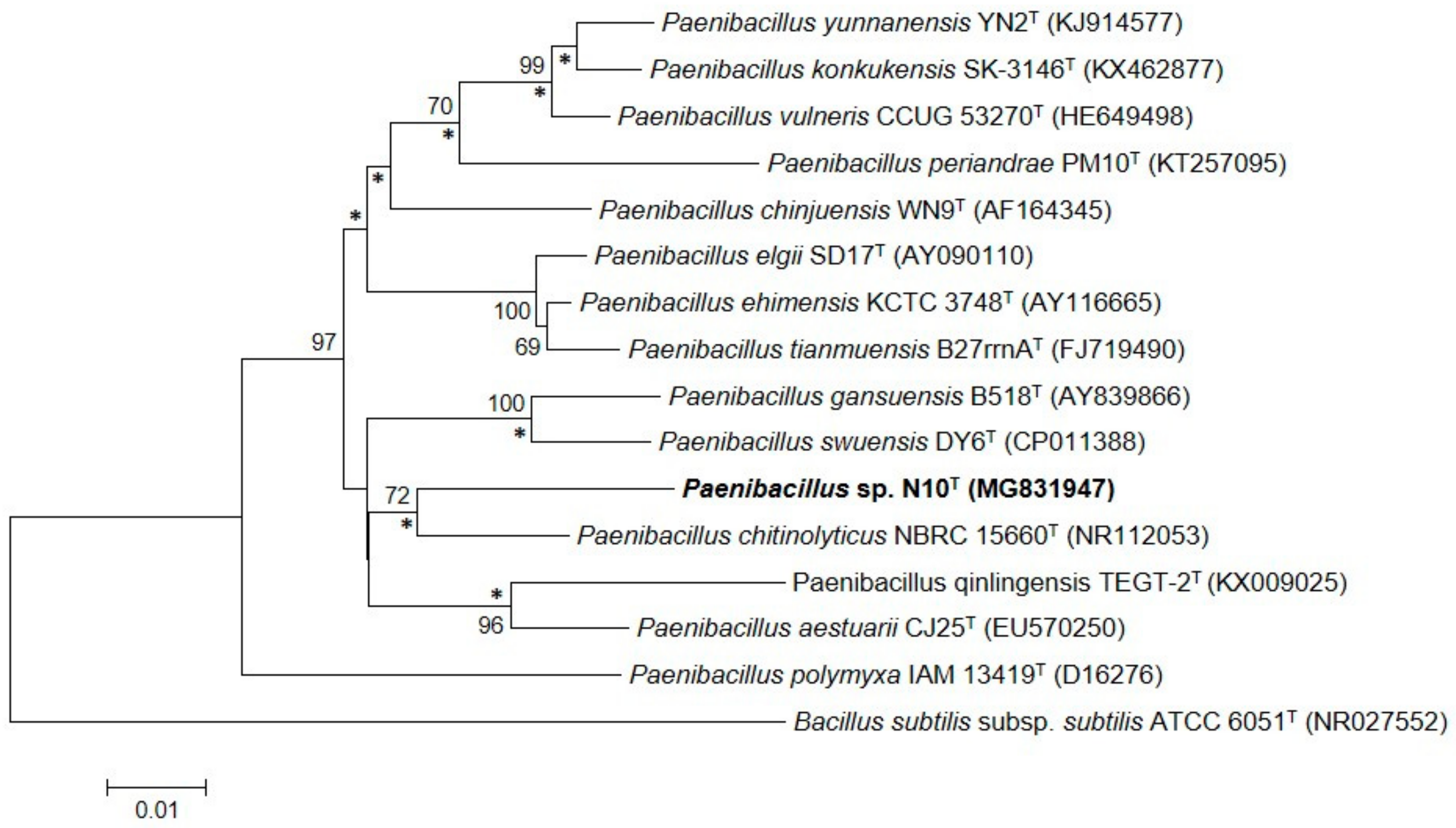 Microorganisms 07 00637 g002