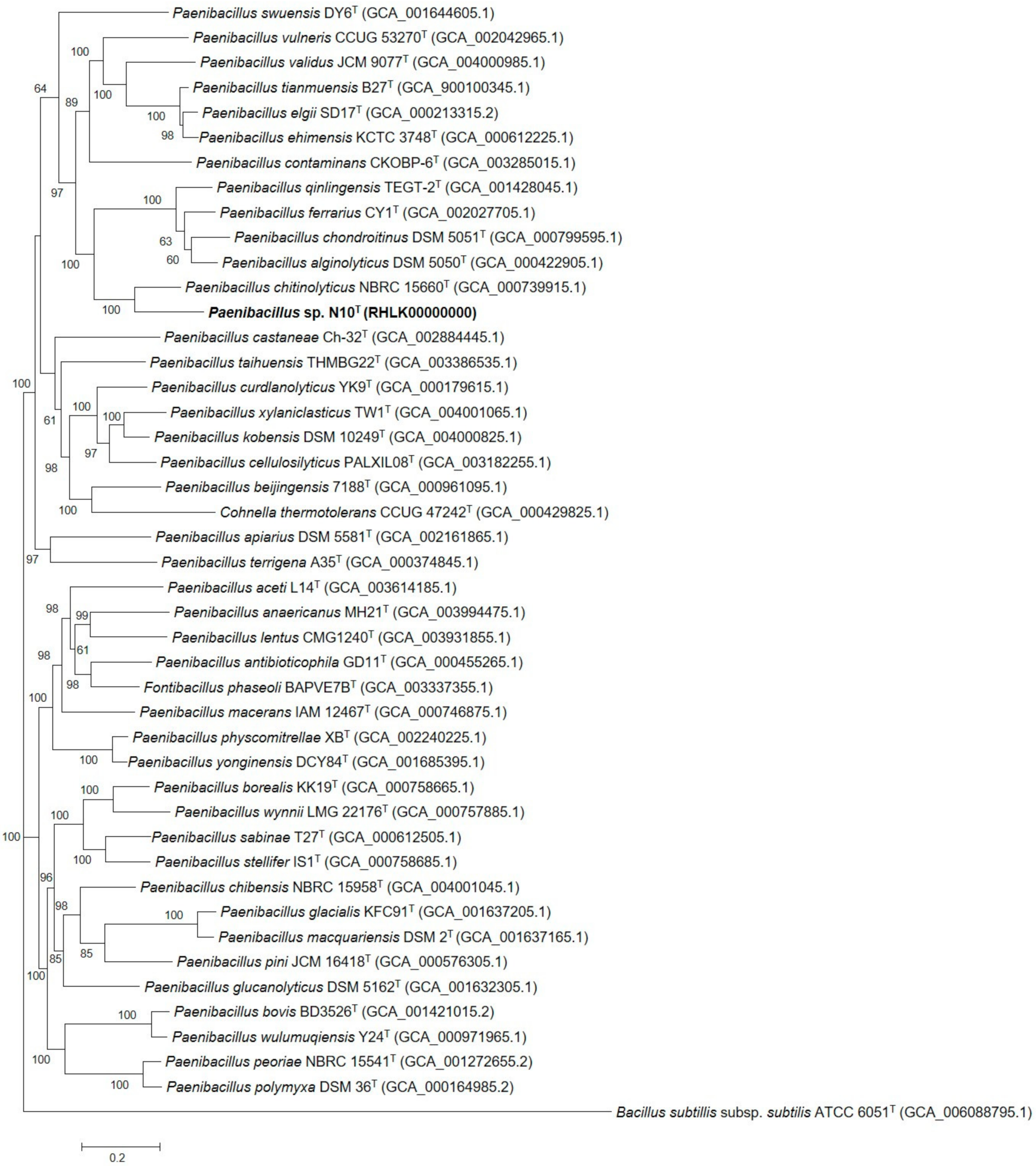 Microorganisms 07 00637 g003