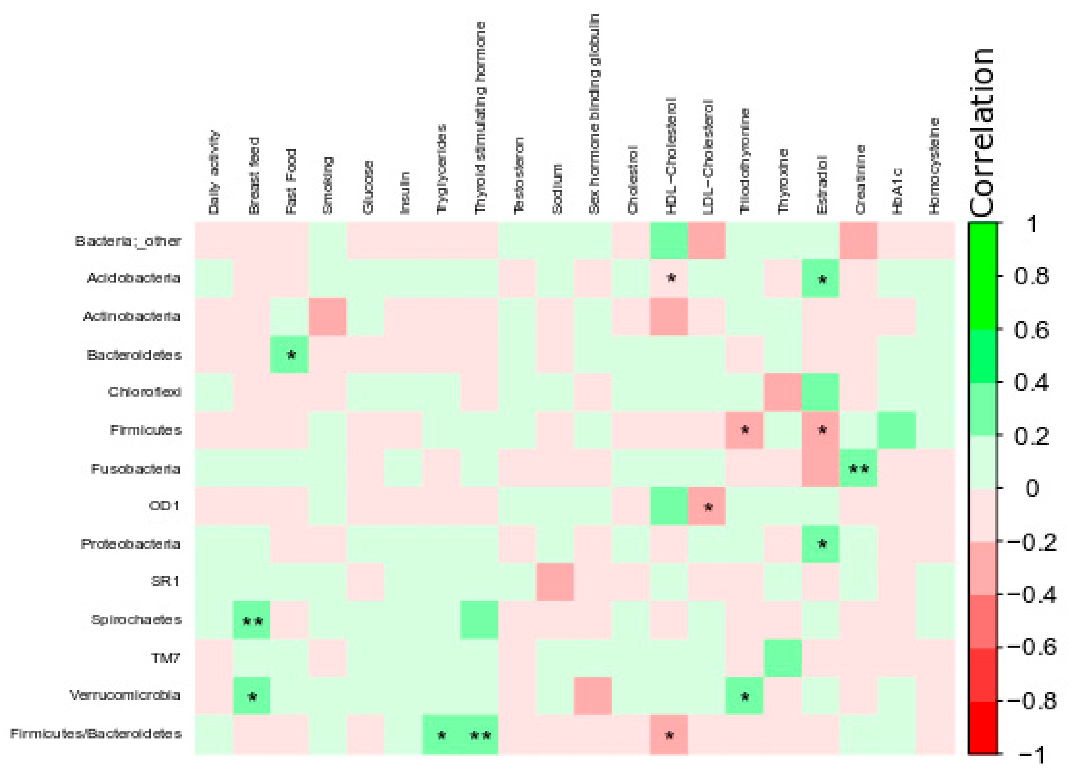 Microorganisms 07 00645 g006 Microorganisms 07 00645 g006