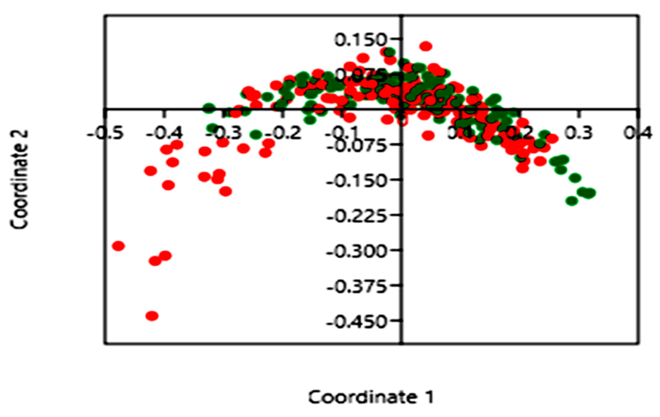 Microorganisms 07 00649 g002 Microorganisms 07 00649 g002