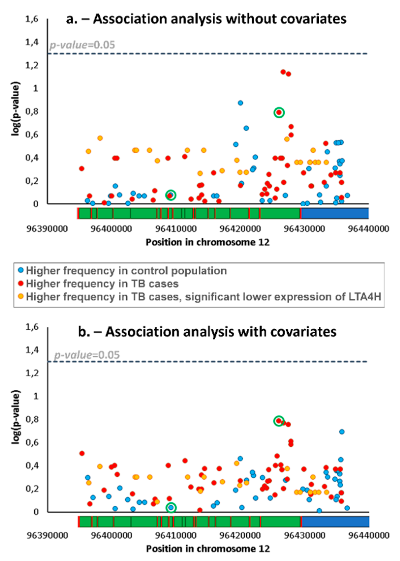 Microorganisms 07 00650 g001