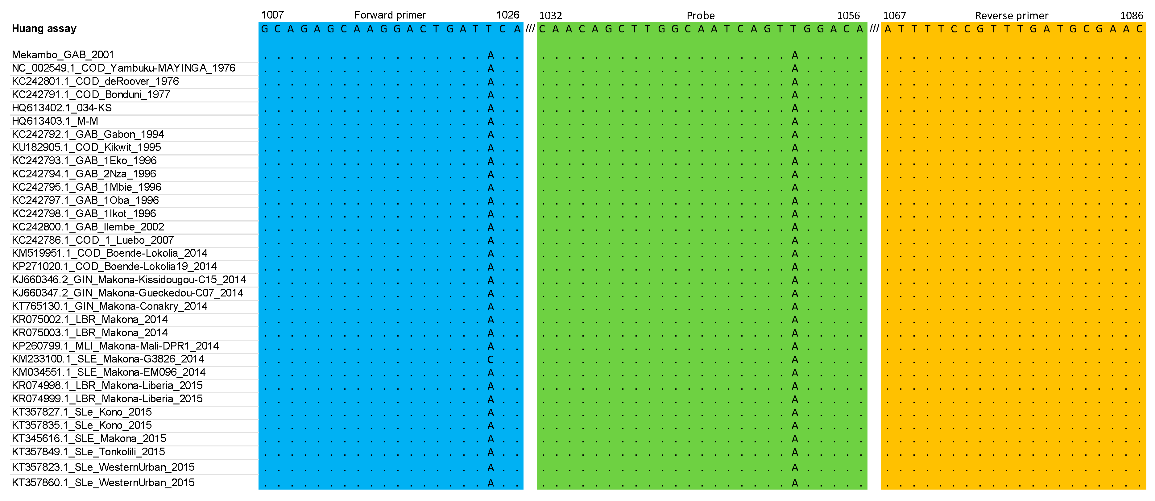 Microorganisms 07 00652 g001 Microorganisms 07 00652 g001