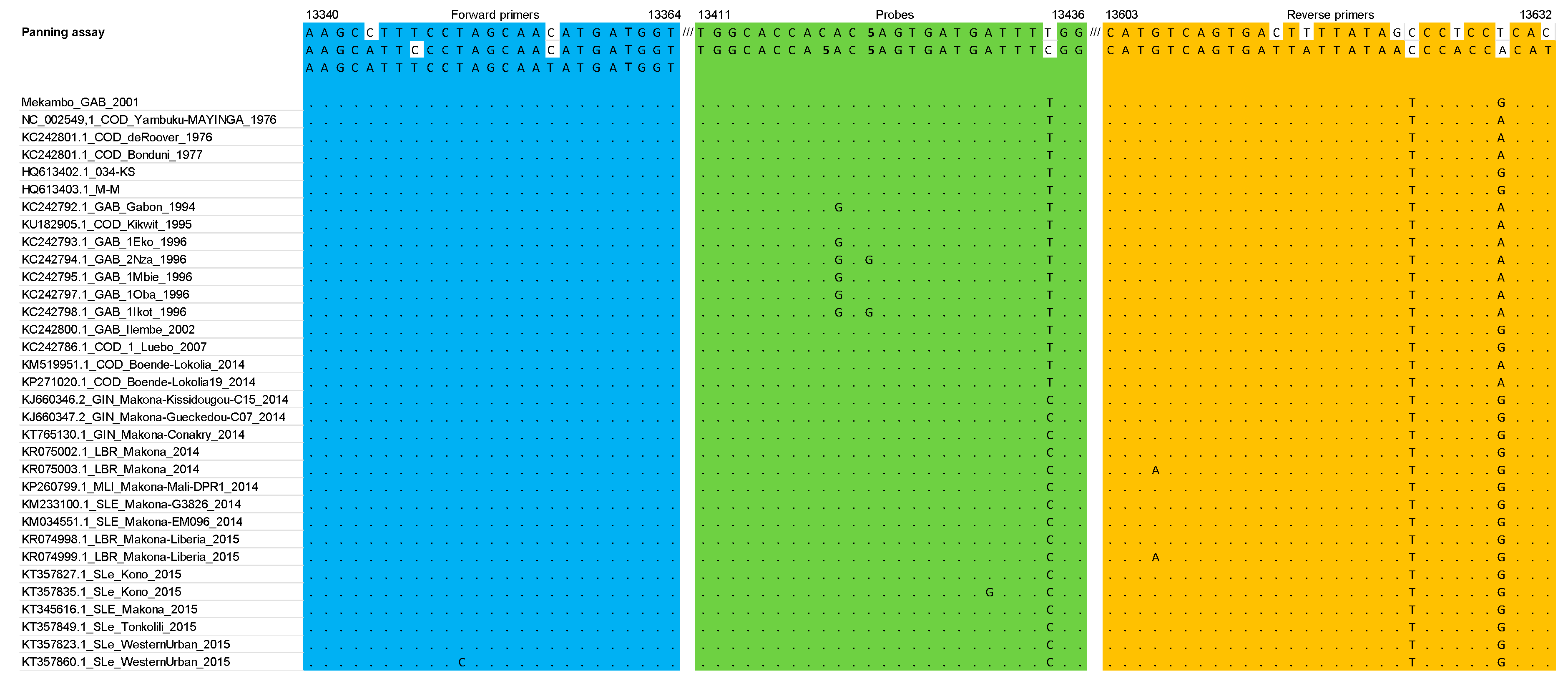 Microorganisms 07 00652 g003 Microorganisms 07 00652 g003