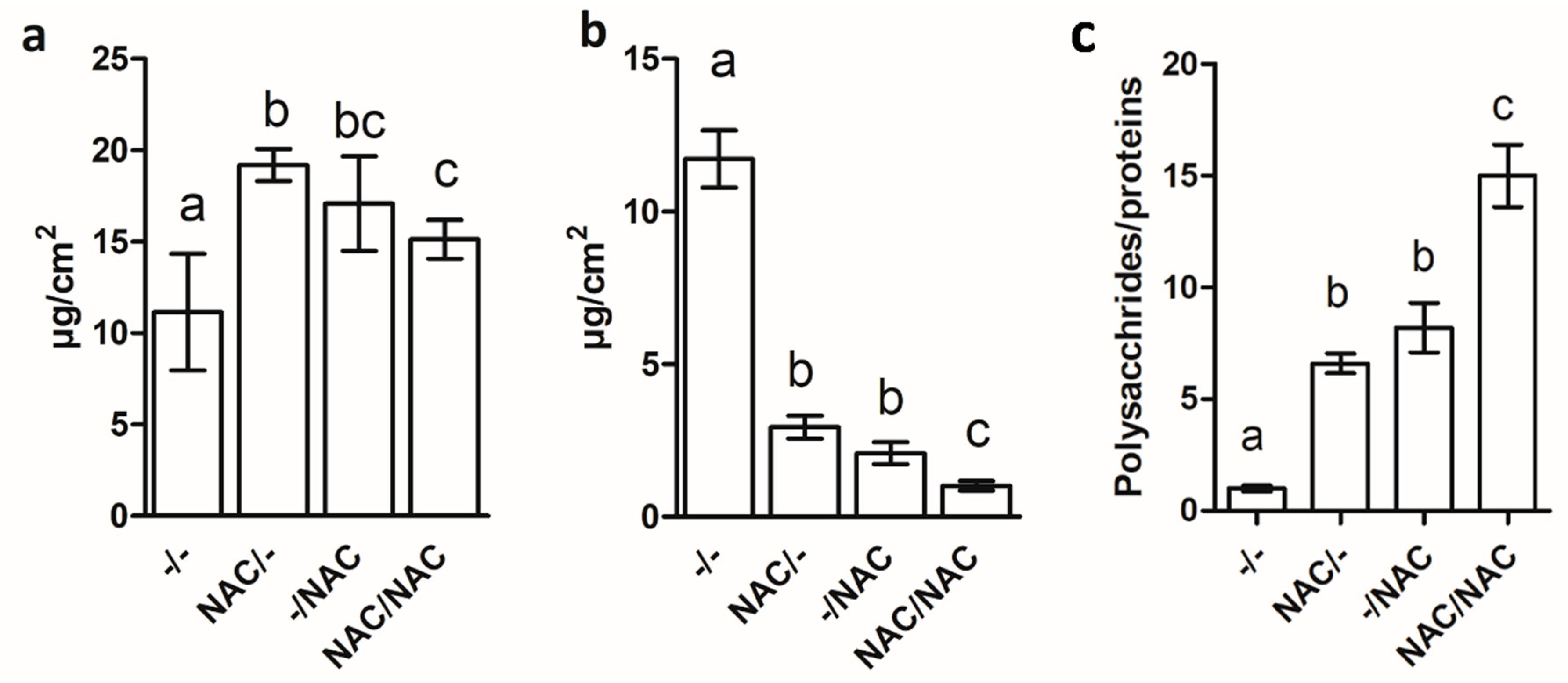 Microorganisms 07 00656 g005