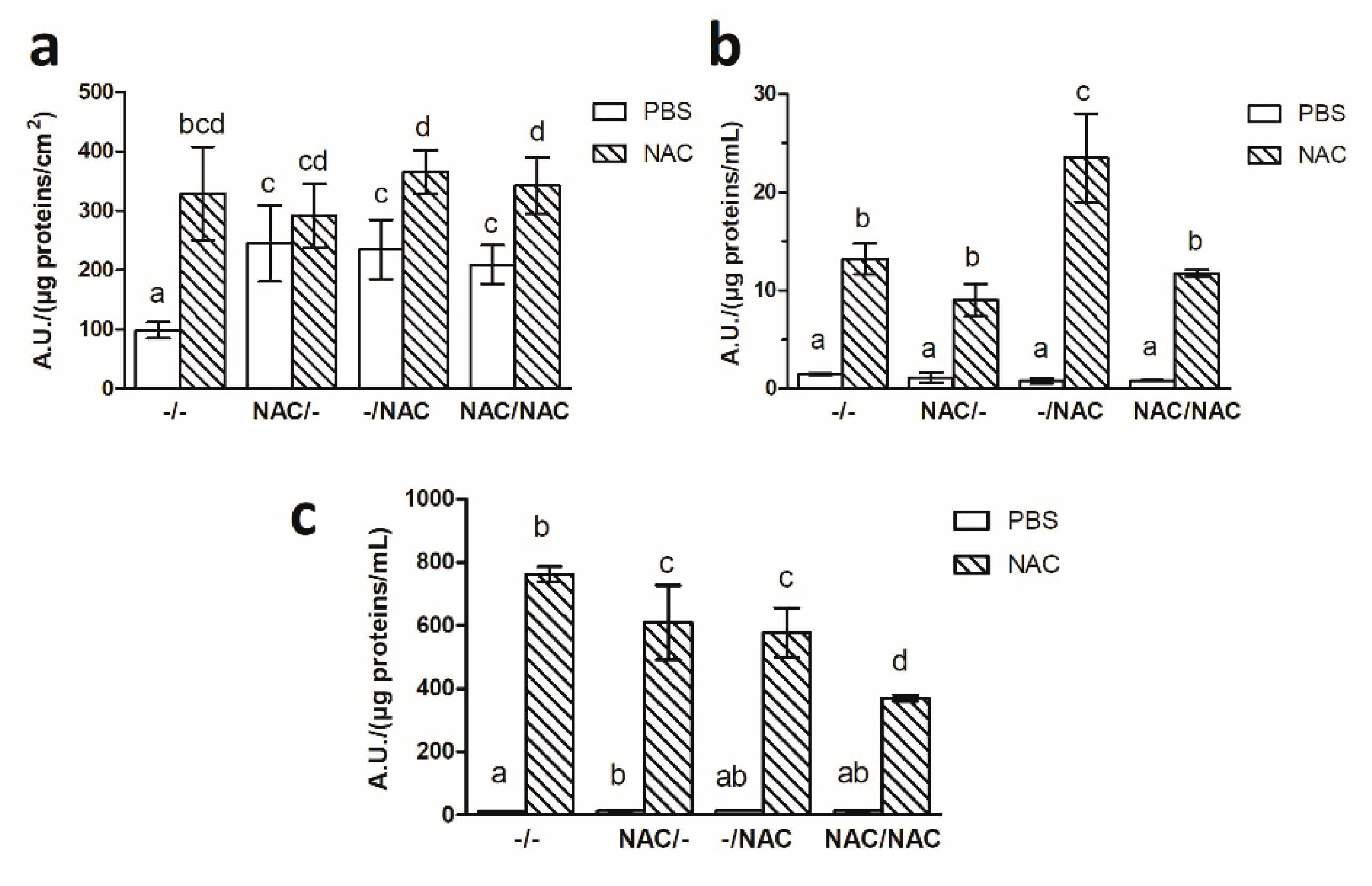 Microorganisms 07 00656 g008