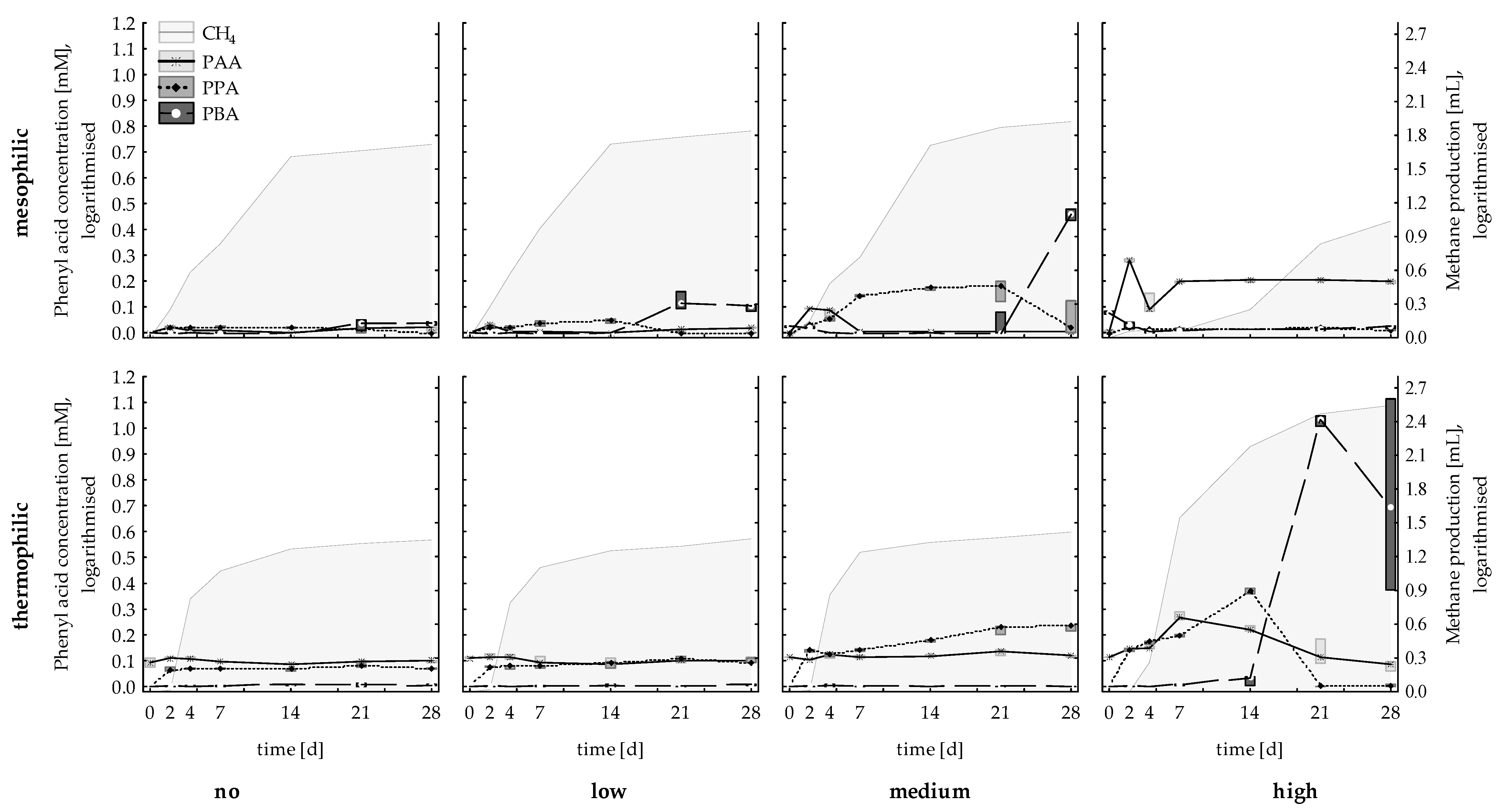 Microorganisms 07 00657 g001