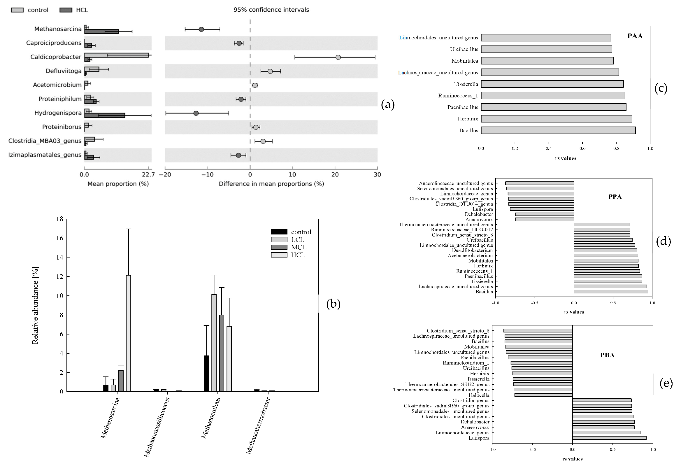 Microorganisms 07 00657 g003