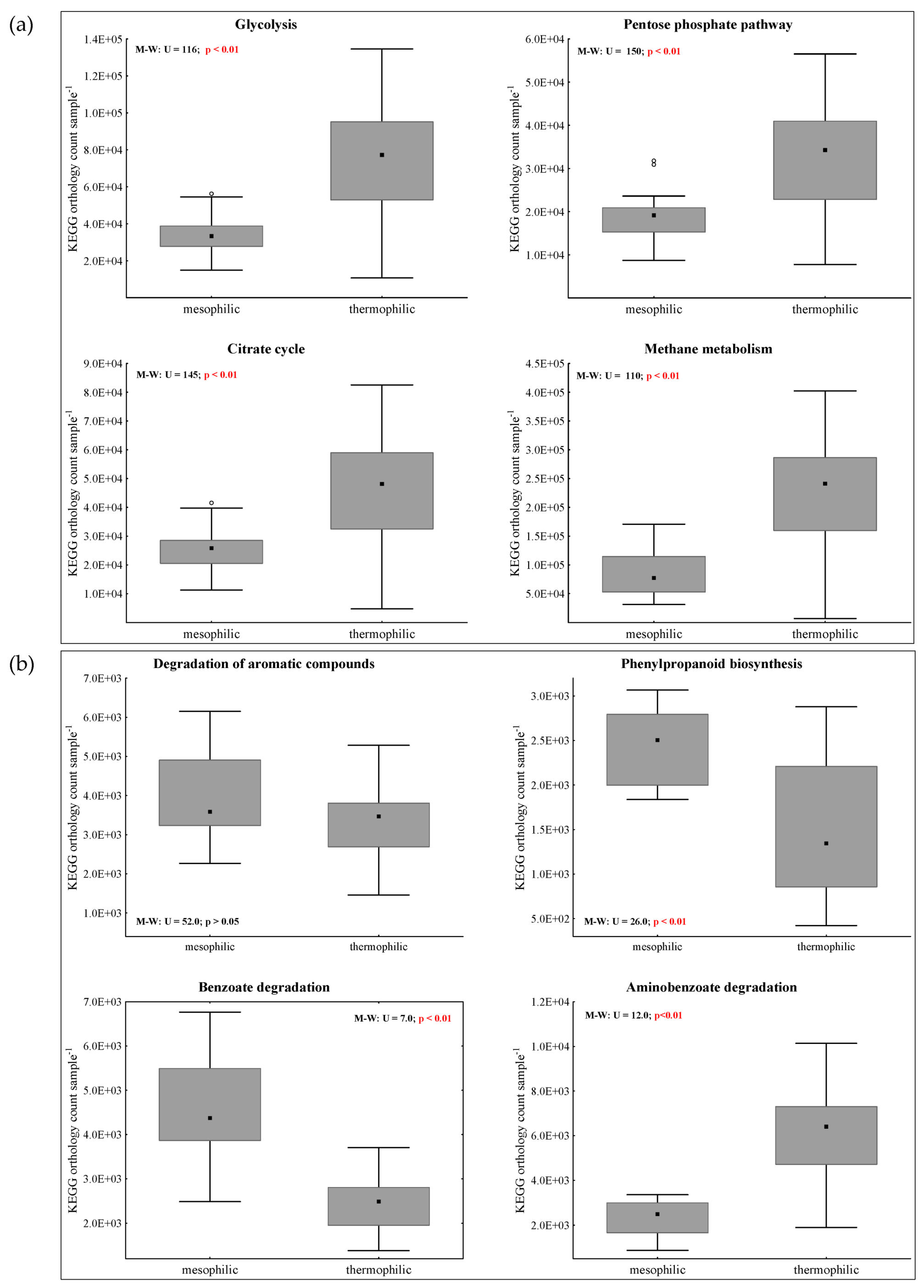 Microorganisms 07 00657 g004