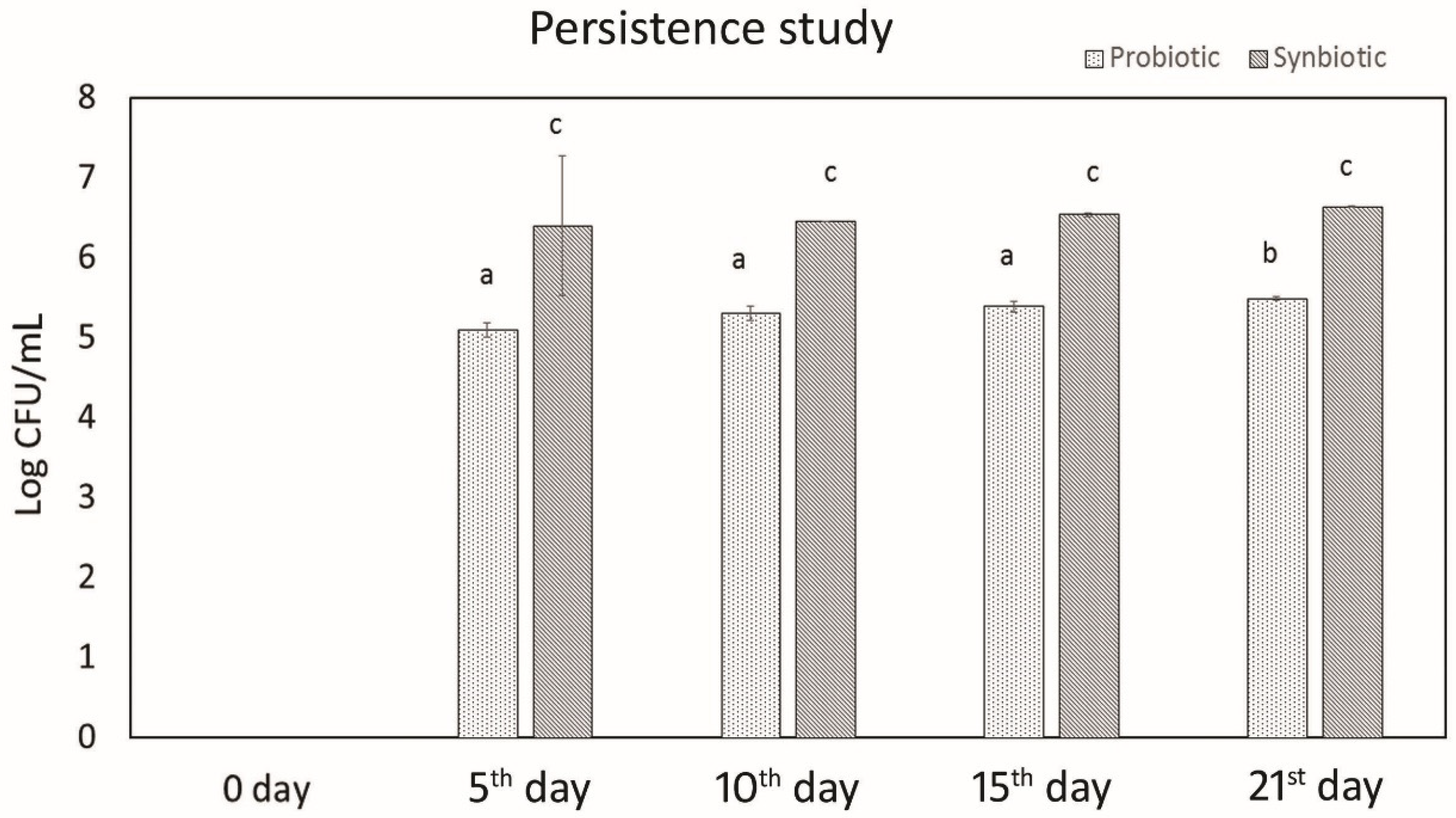 Microorganisms 07 00659 g001 Microorganisms 07 00659 g001