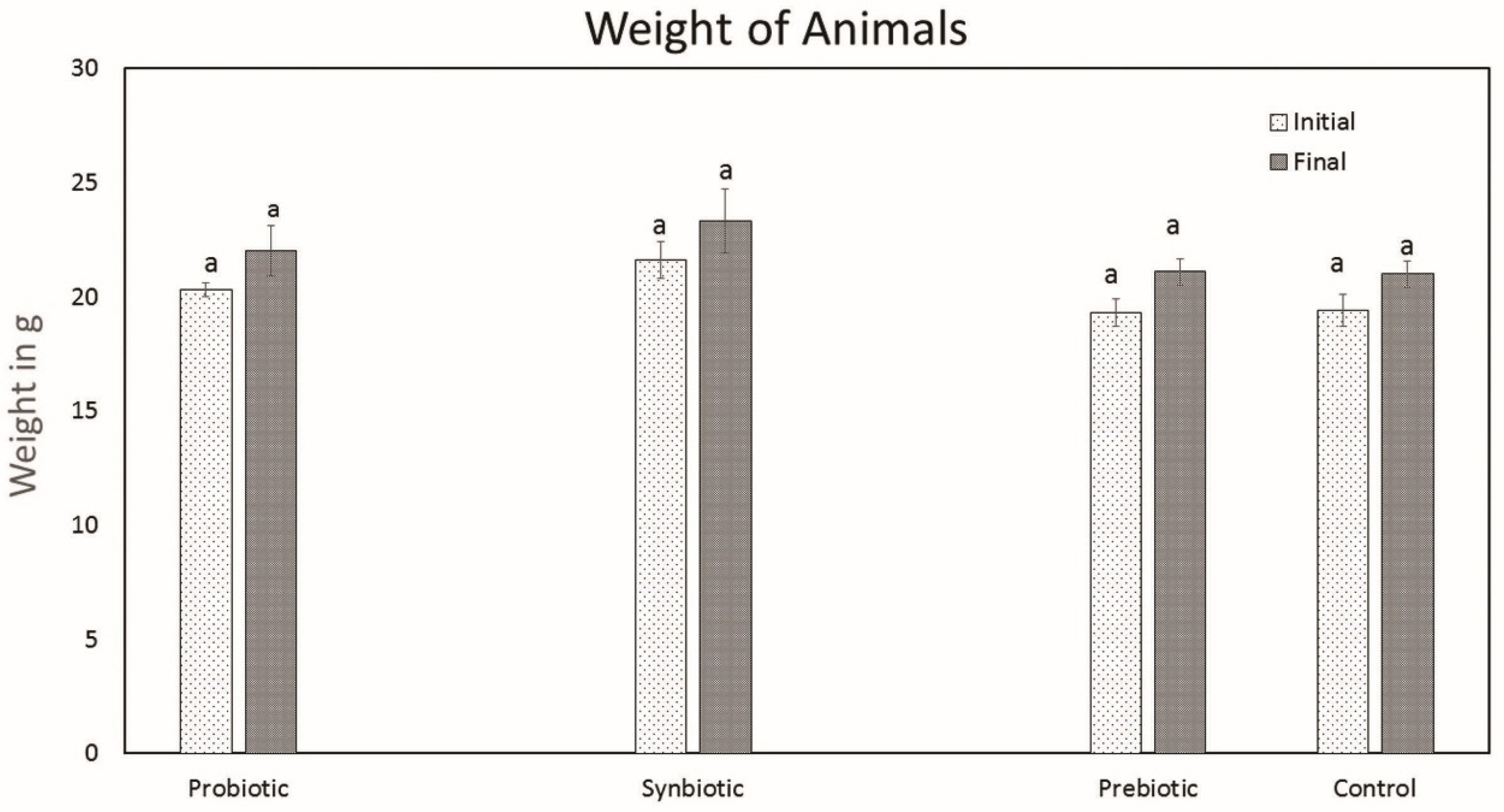 Microorganisms 07 00659 g002 Microorganisms 07 00659 g002