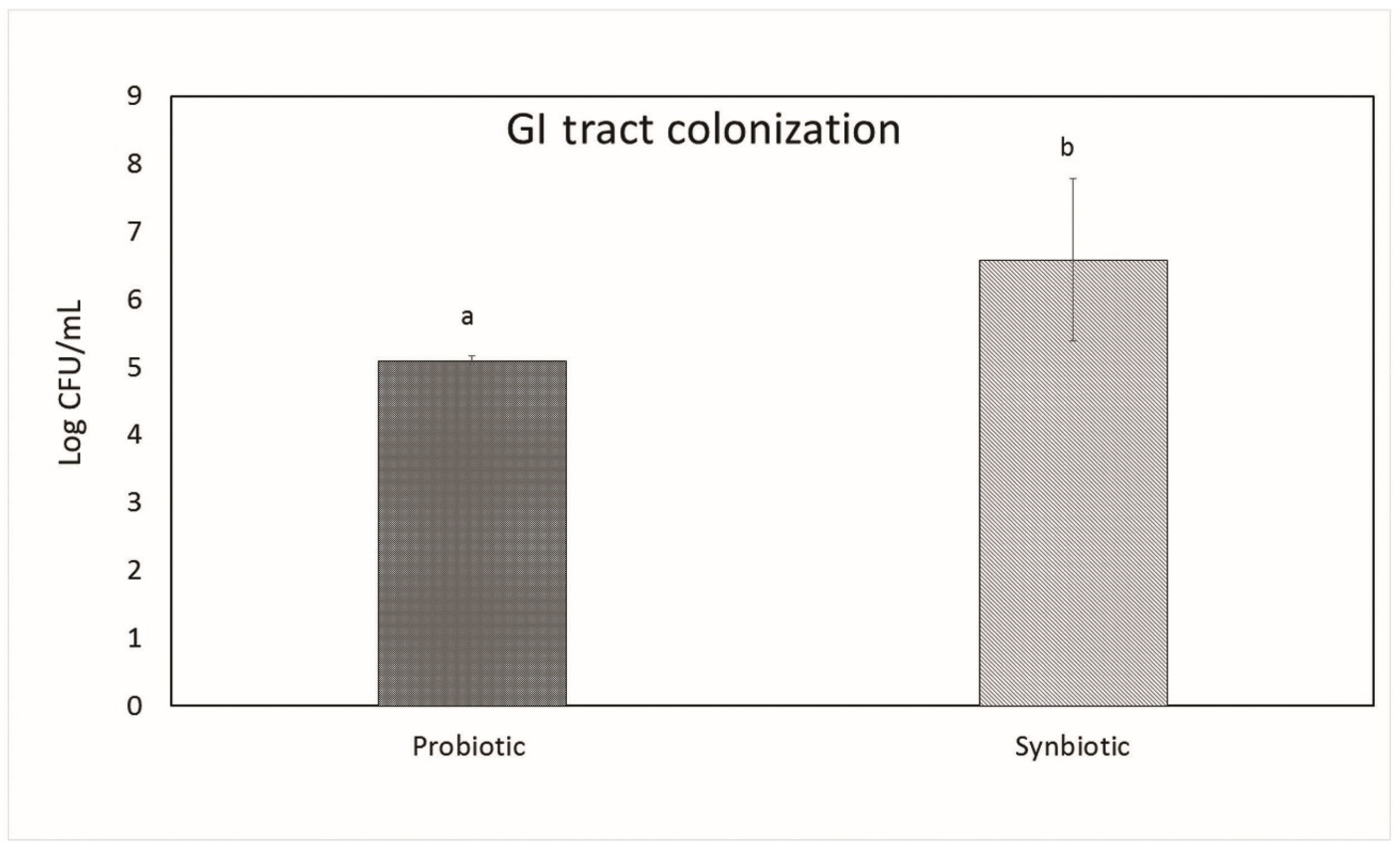Microorganisms 07 00659 g003 Microorganisms 07 00659 g003