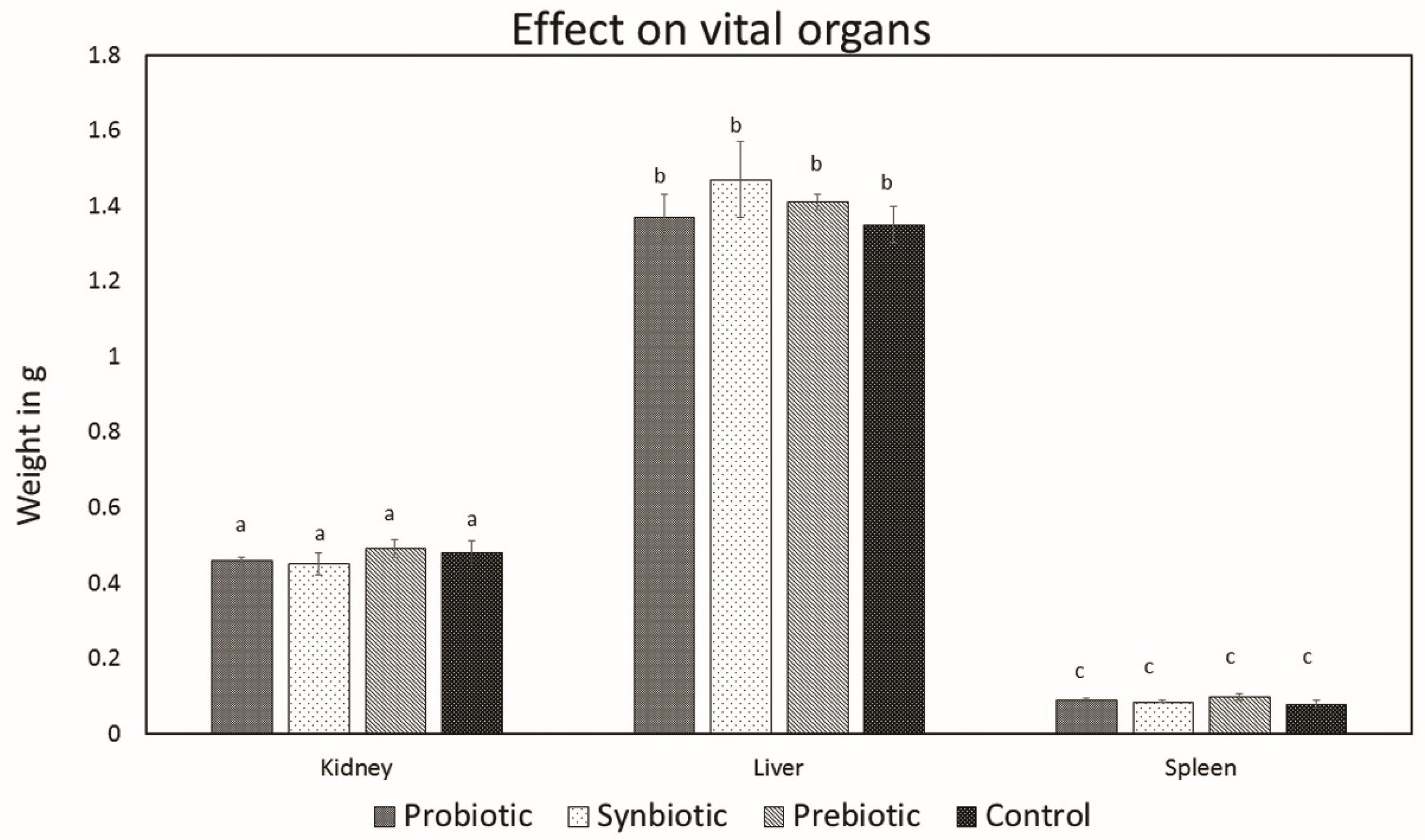 Microorganisms 07 00659 g004 Microorganisms 07 00659 g004