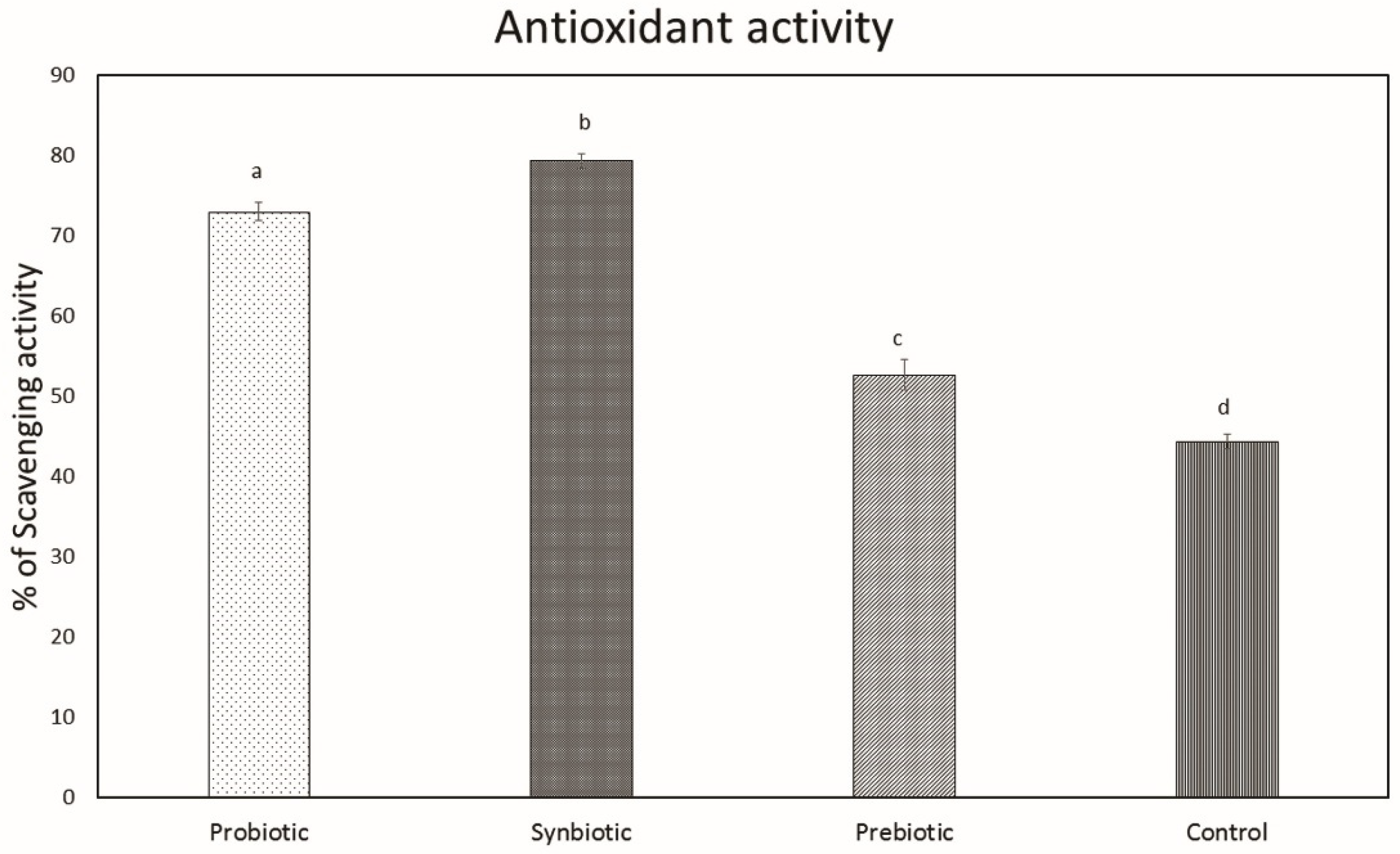 Microorganisms 07 00659 g009 Microorganisms 07 00659 g009