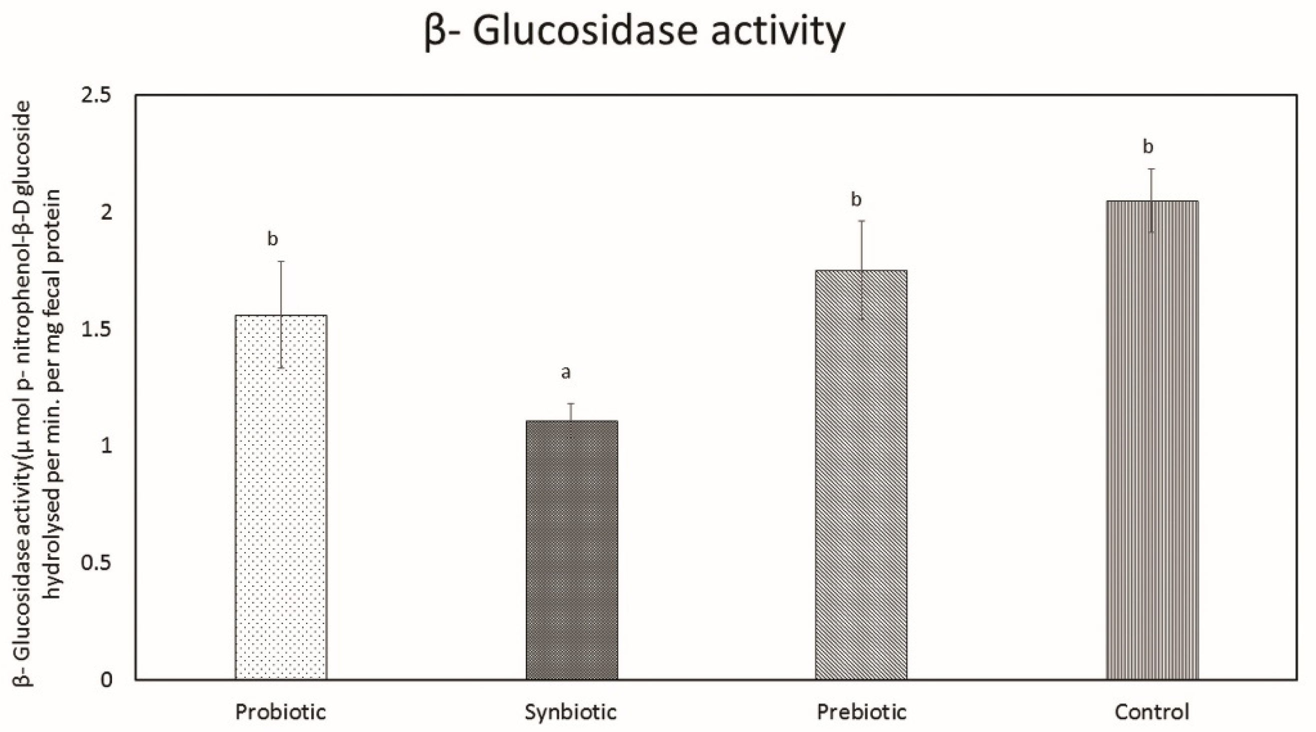Microorganisms 07 00659 g012 Microorganisms 07 00659 g012